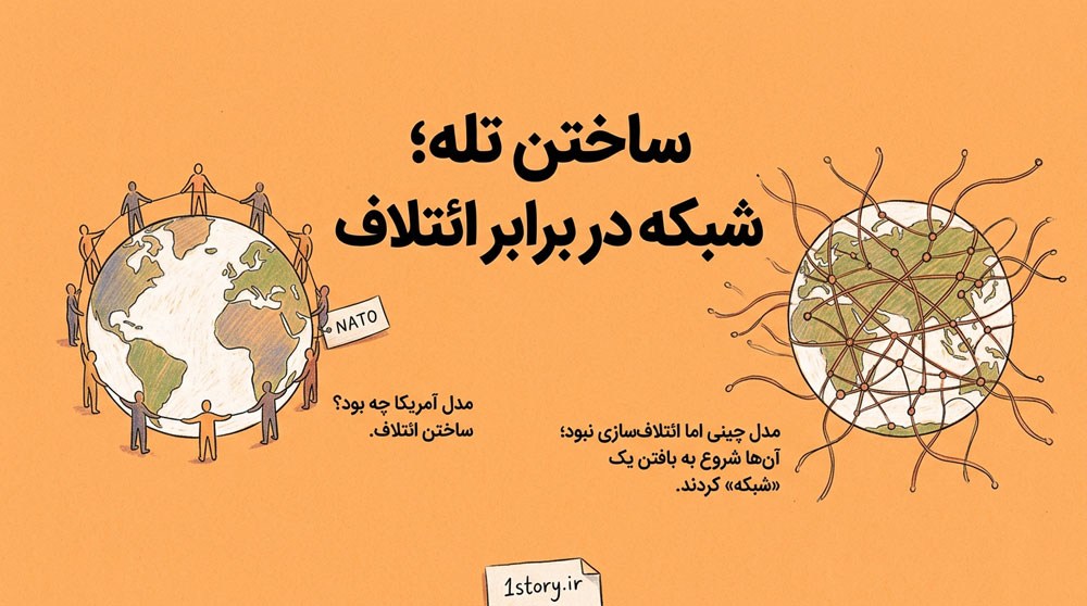 شبکه‌سازی اقتصادی در رقابت چین و آمریکا