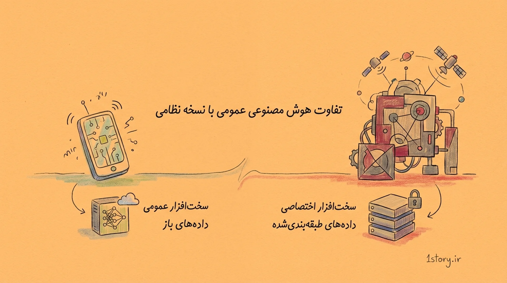 عکس تفاوت هوش مصنوعی عمومی با نسخه نظامی