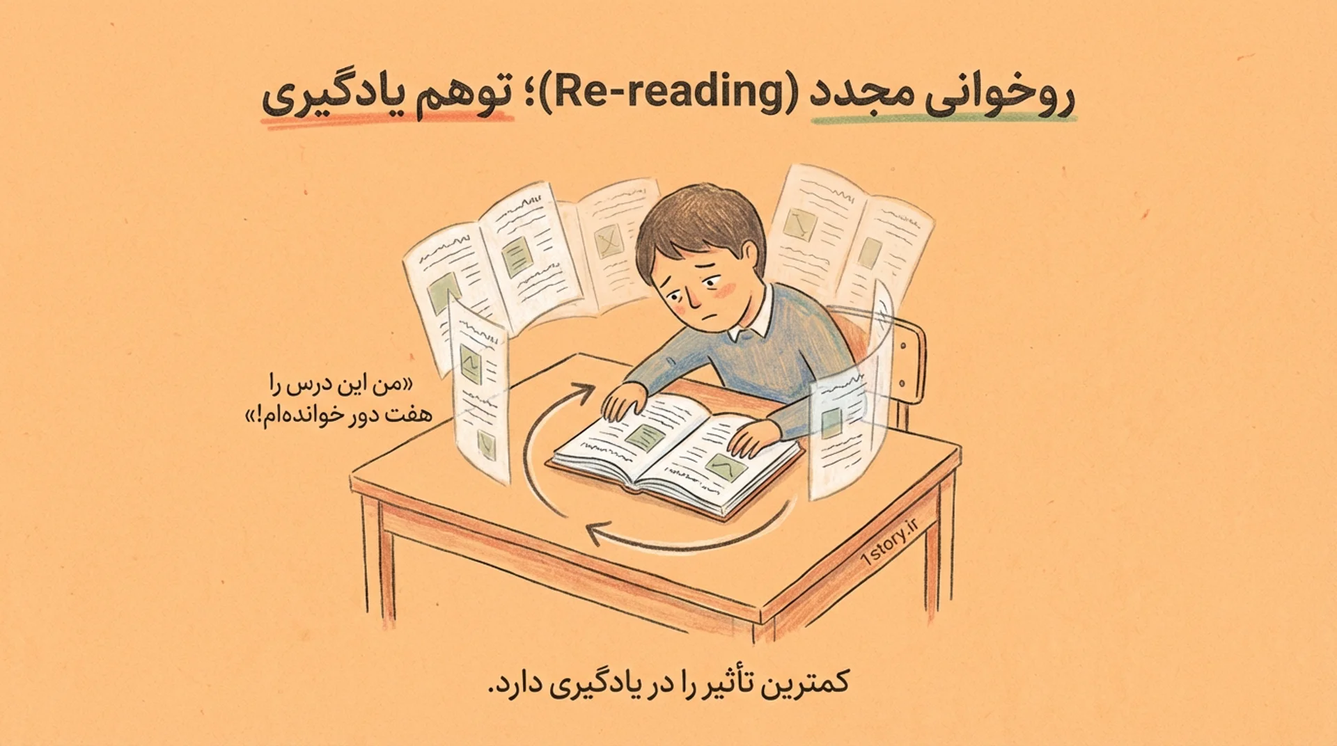 عکس روش‌های مطالعه قدیمی