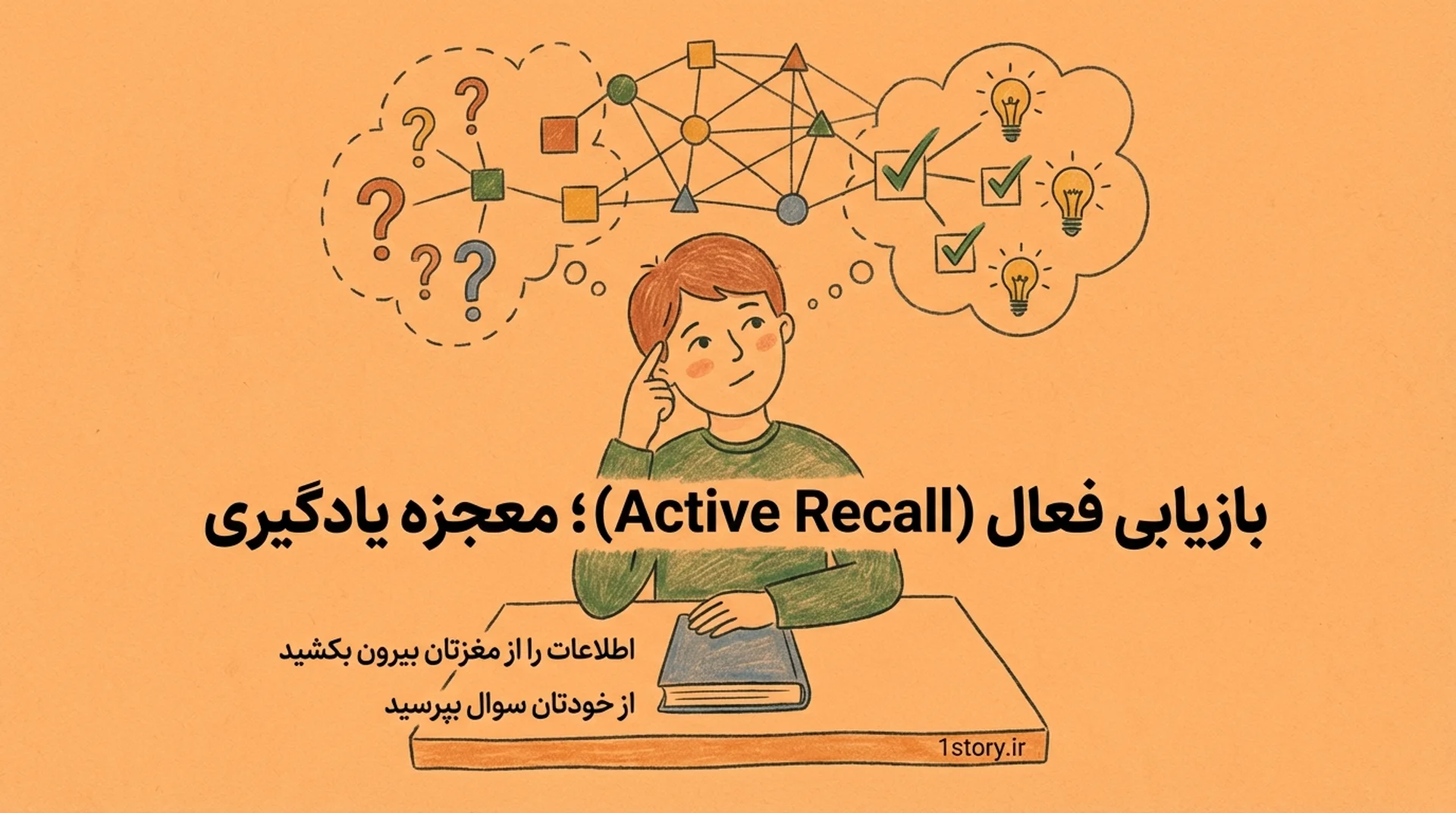 عکس بازیابی فعال (Active Recall)