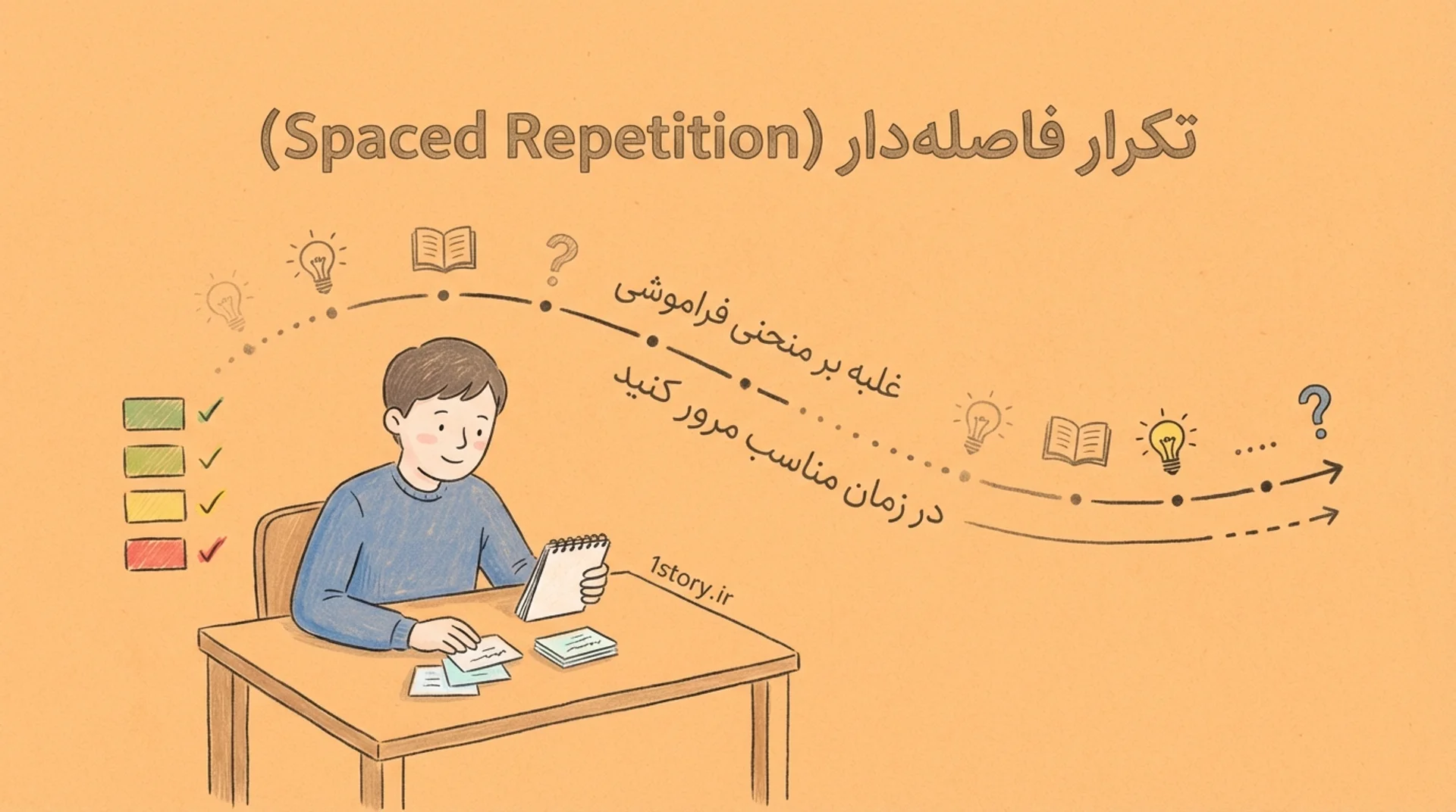عکس تکرار فاصله‌دار (Spaced Repetition)؛ غلبه بر منحنی فراموشی