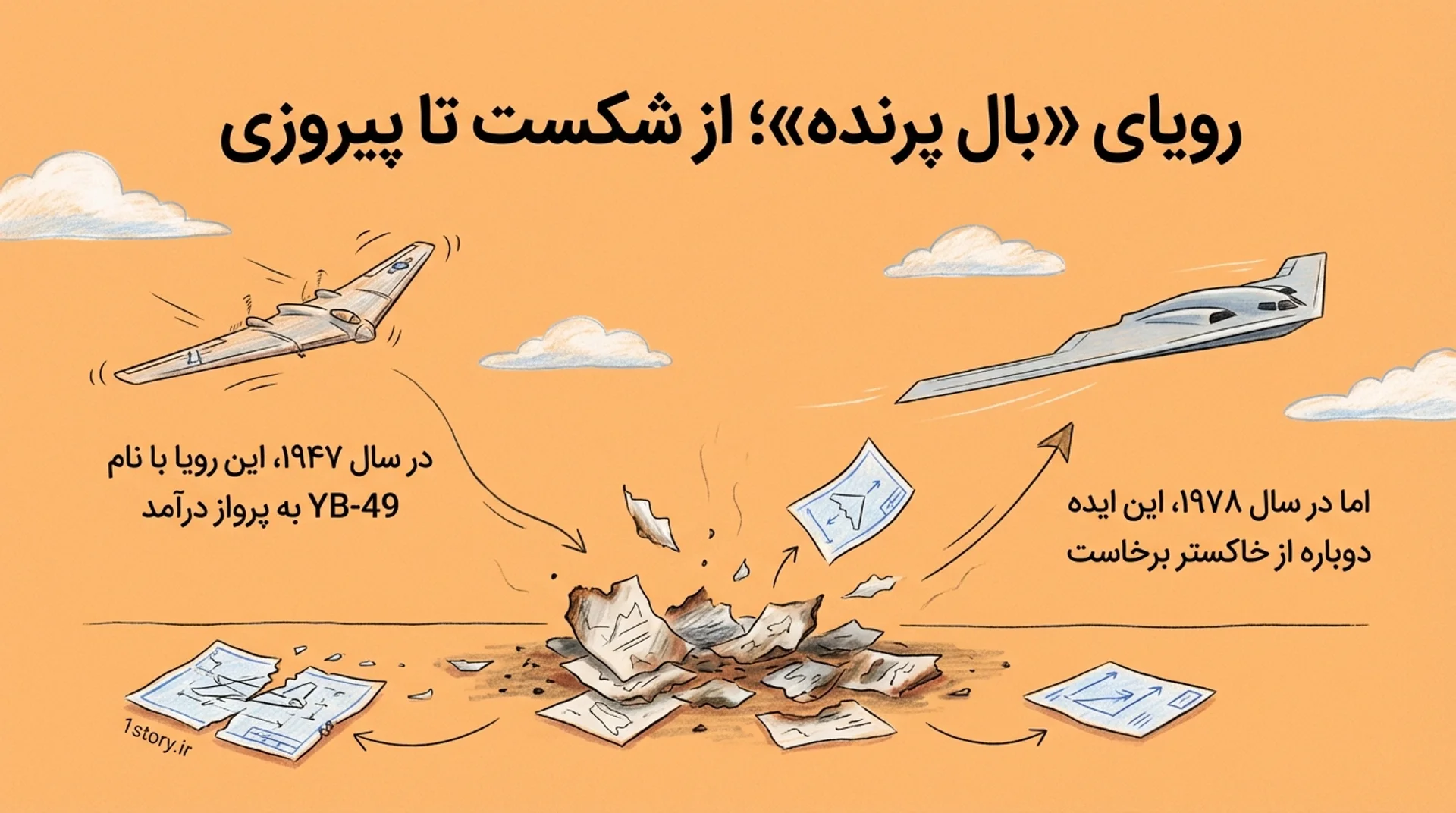 عکس شکست تا پیروزی