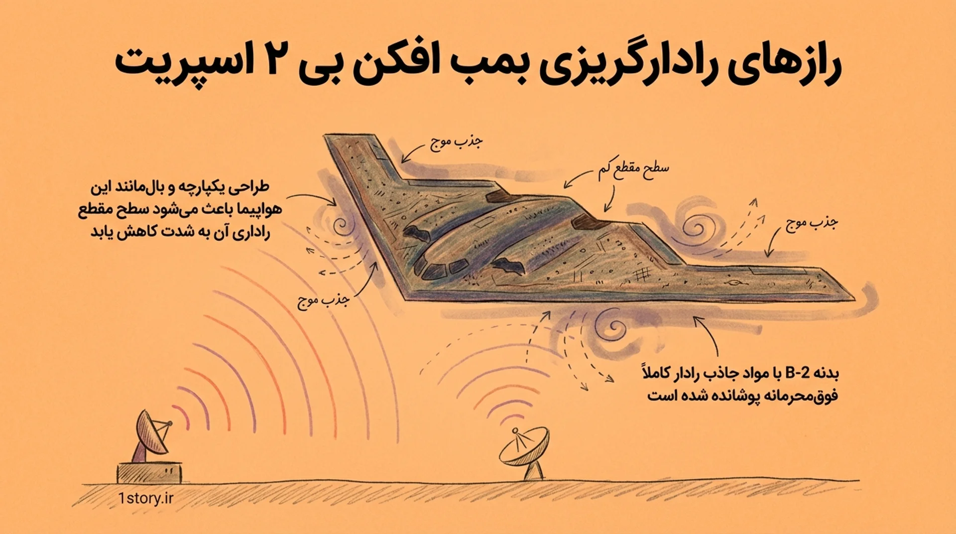 عکس رازهای رادارگریزی بمب افکن بی ۲ اسپریت