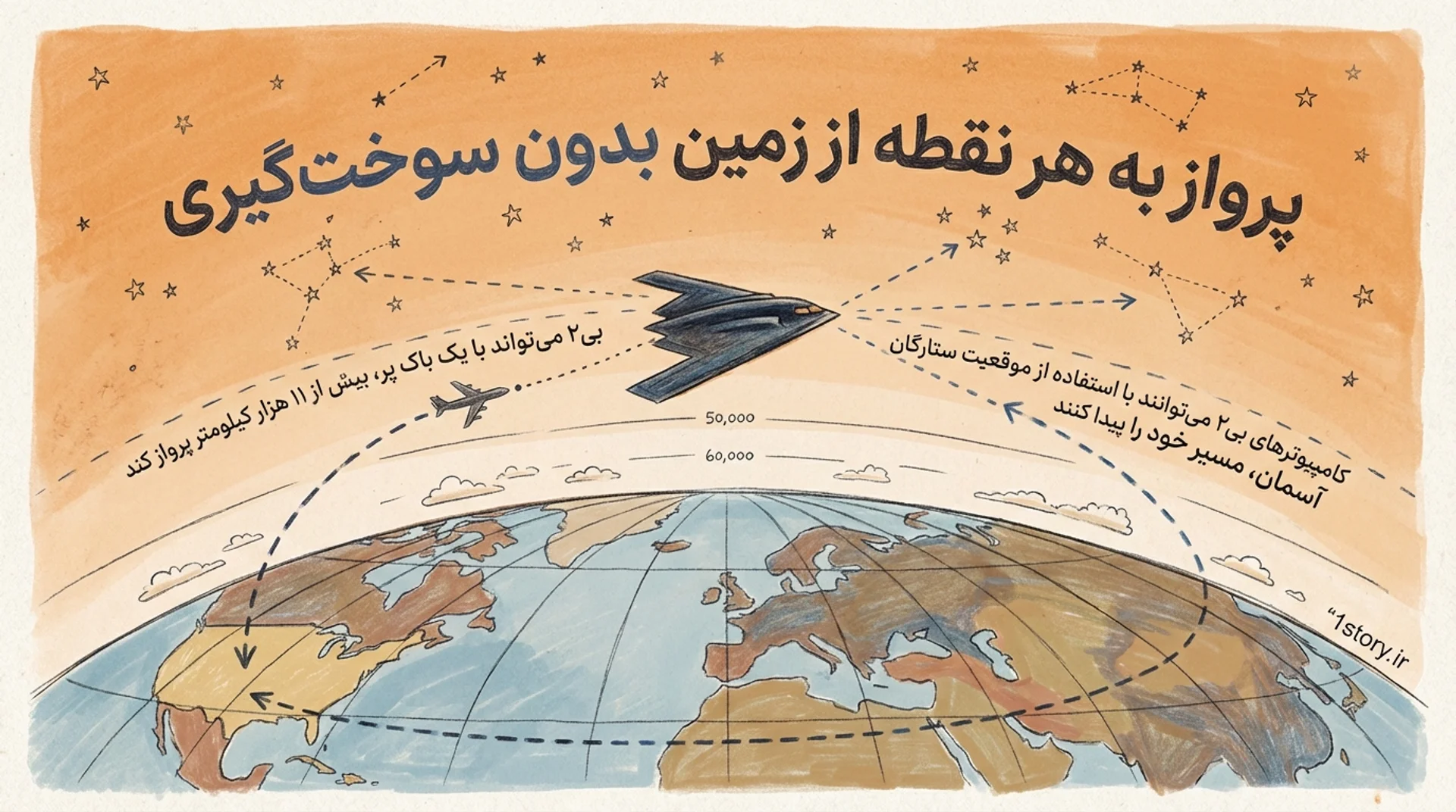 عکس پرواز به هر نقطه از زمین بدون سوخت‌گیری