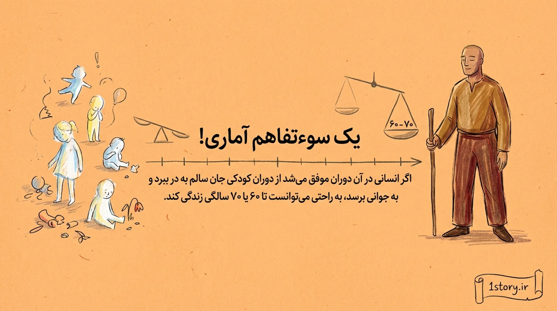 عکس میانگین عمر ۳۰ ساله در قرون وسطی