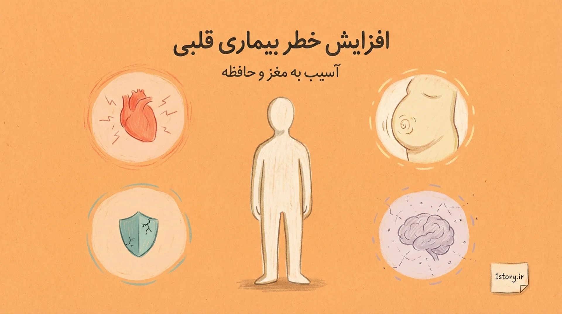 عکس افزایش خطر بیماری قلبی