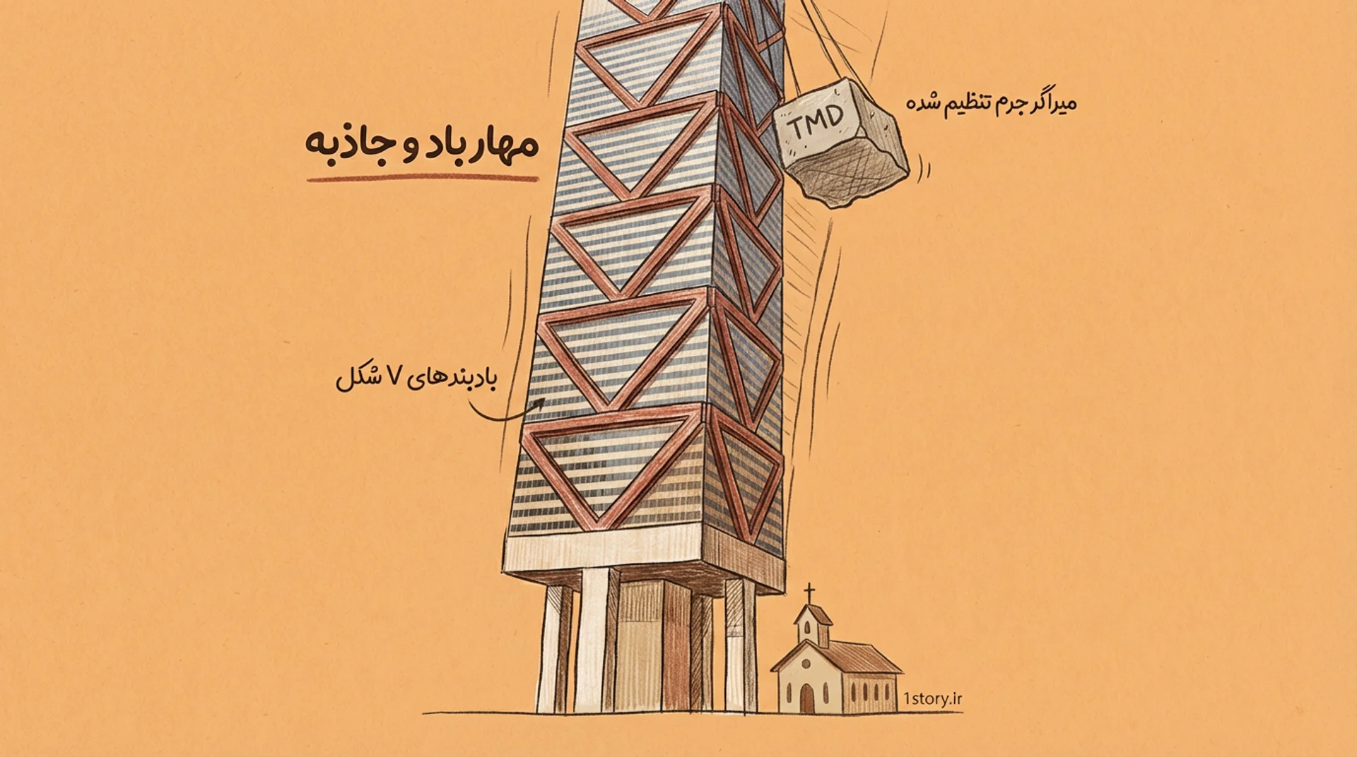 عکس میراگر جرم تنظیم شده (TMD)