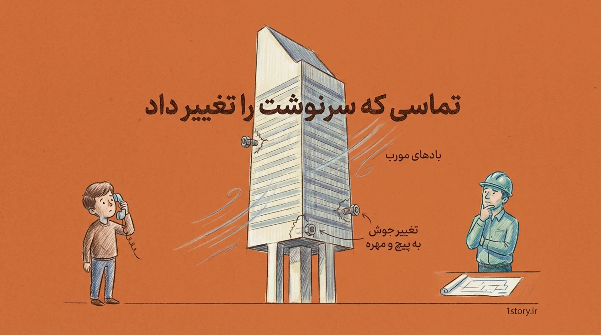 عکس بادهای مورب