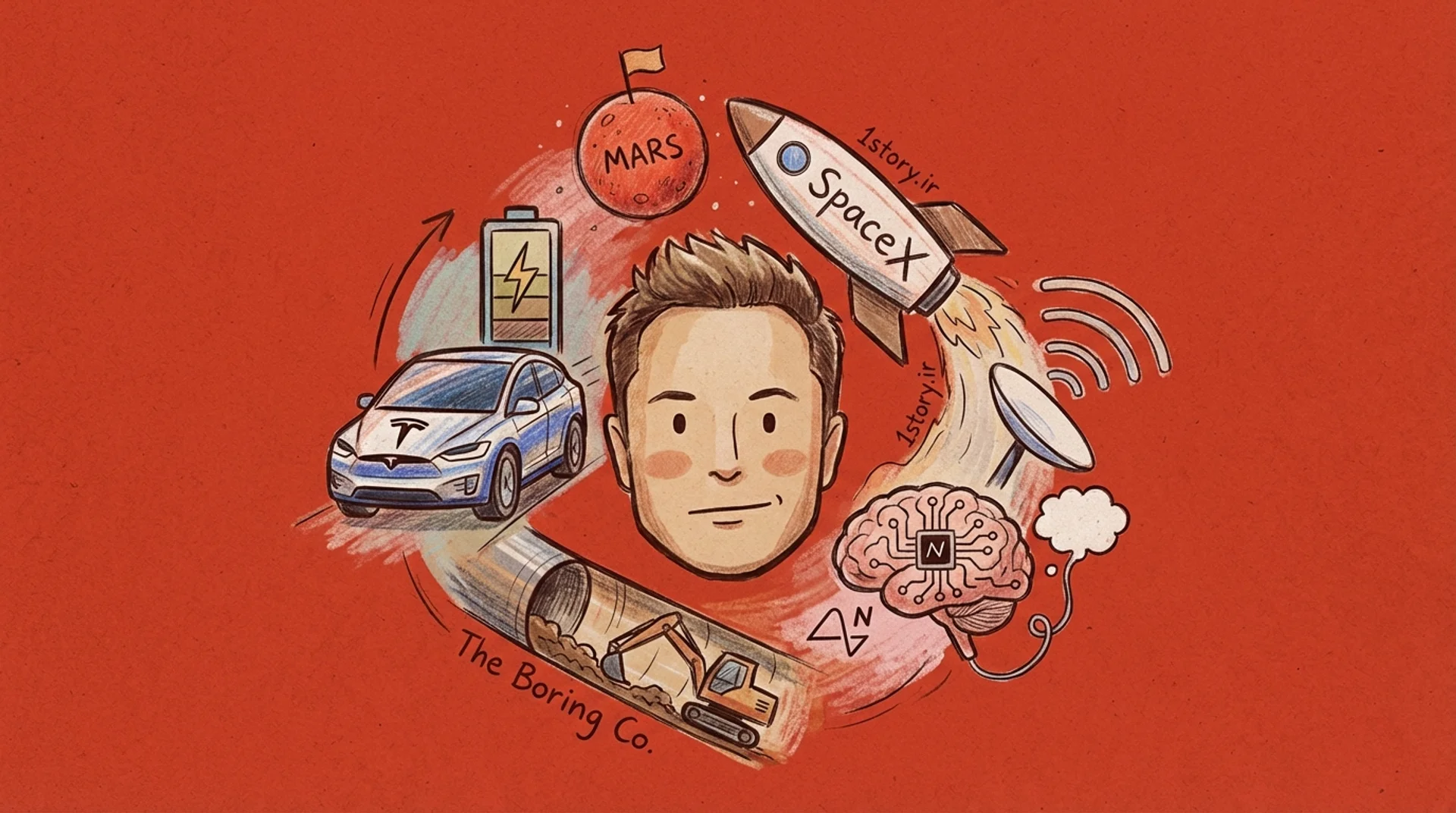 عکس زندگی نامه ایلان ماسک؛ از کودکی پر زخم تا فتح مریخ