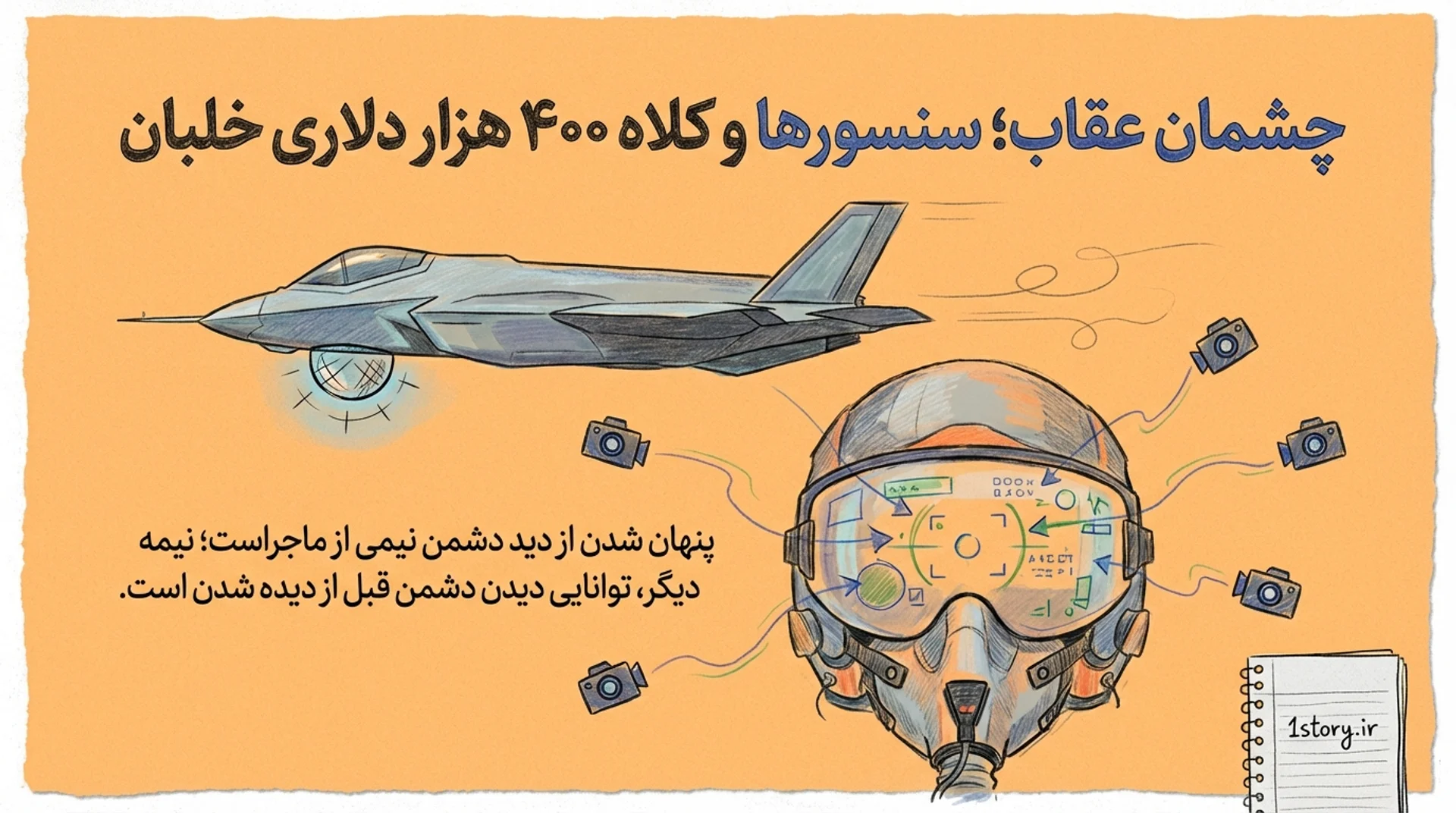 عکس چشمان عقاب؛ سنسورها و کلاه ۴۰۰ هزار دلاری خلبان