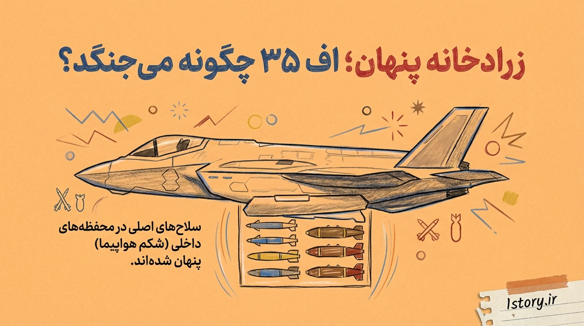 عکس زرادخانه پنهان؛ اف ۳۵ چگونه می‌جنگد؟