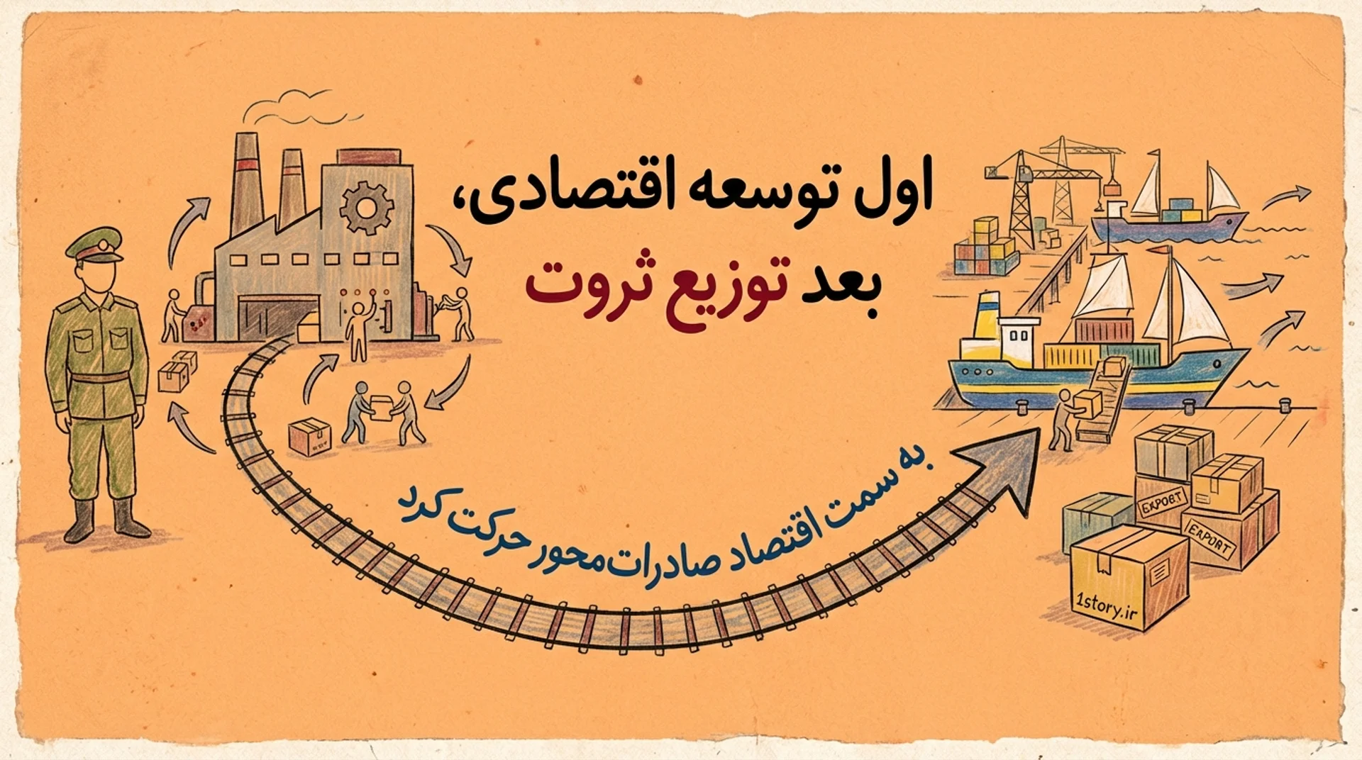 عکس اقتصاد صادرات‌محور