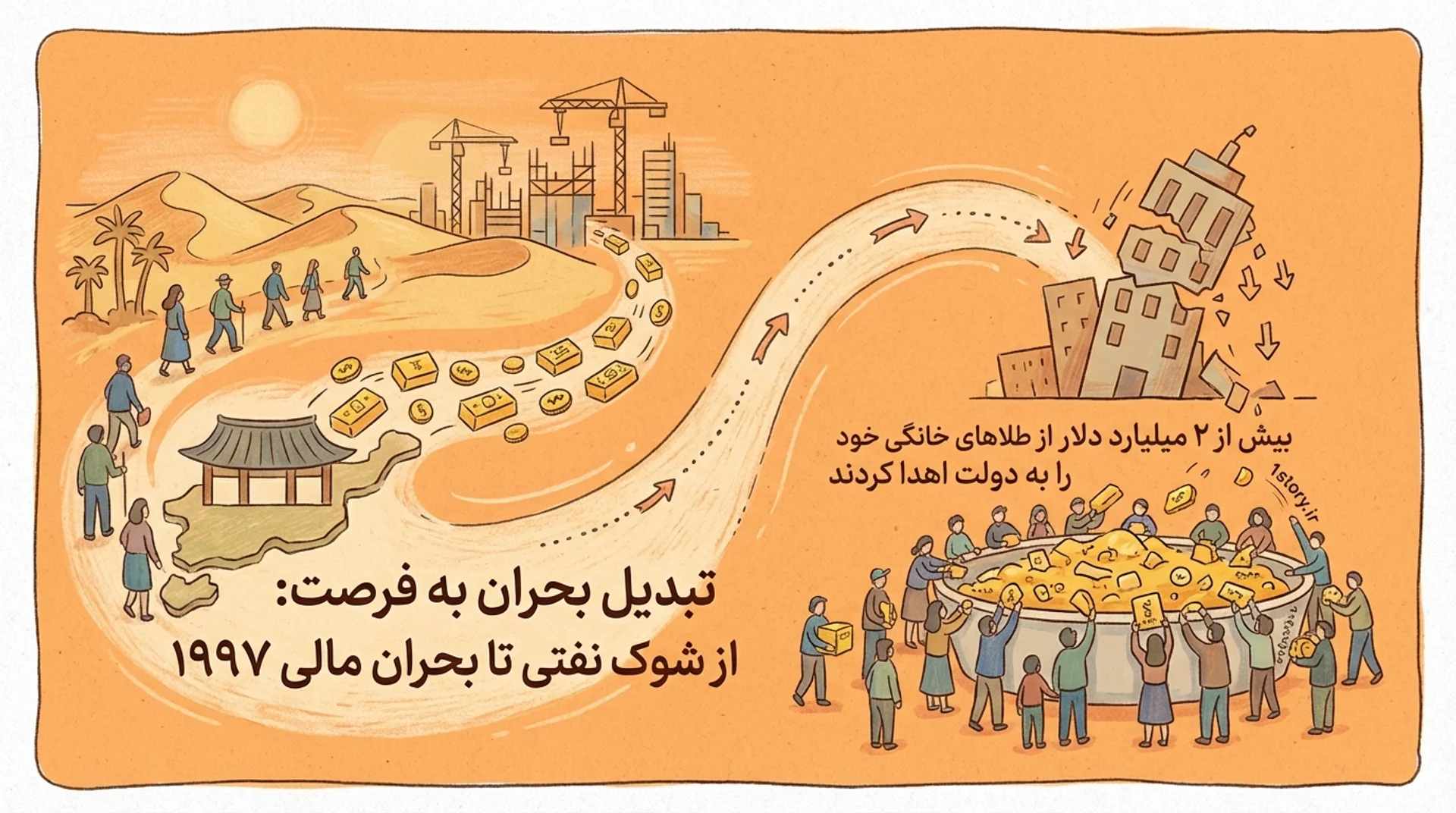 عکس شوک نفتی تا بحران مالی ۱۹۹۷