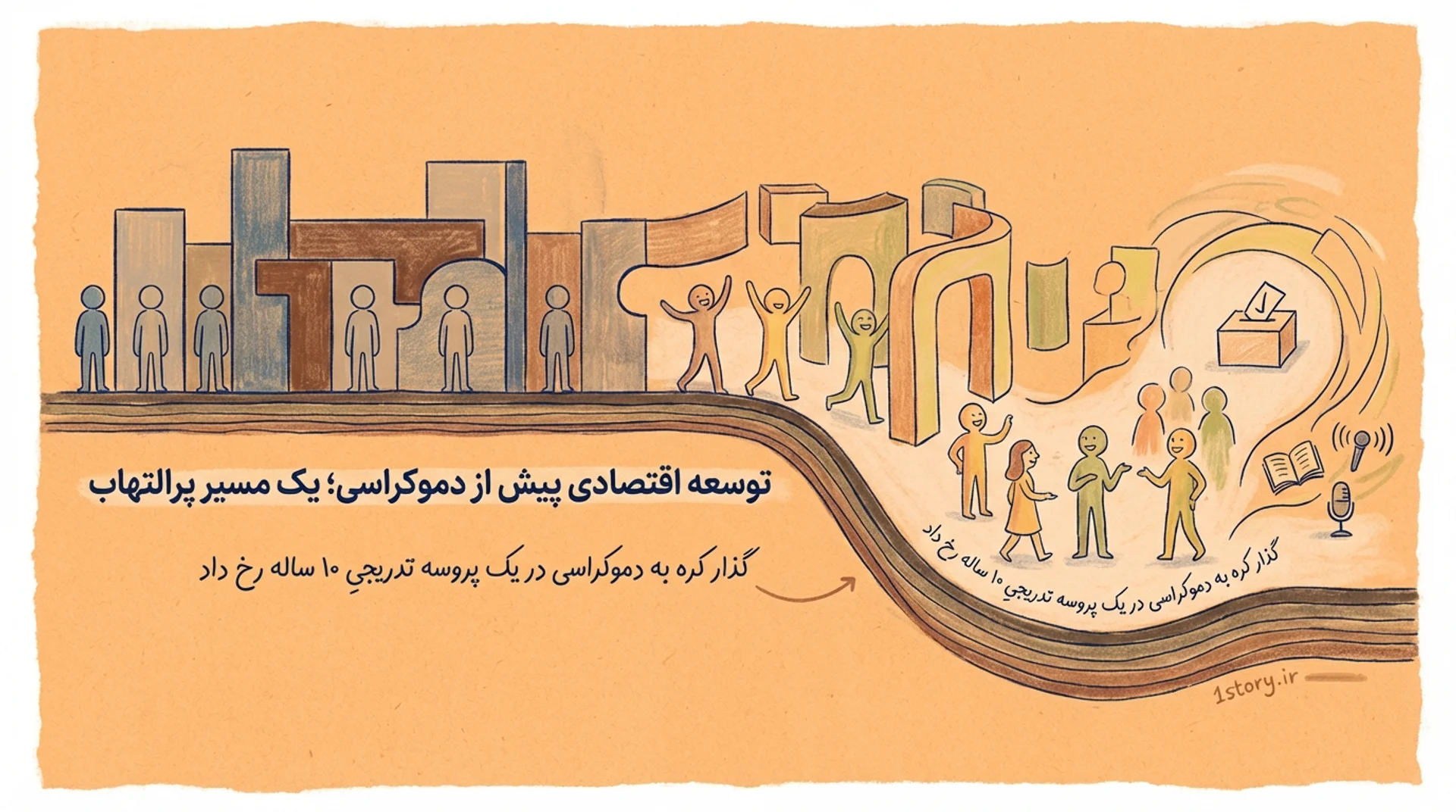 عکس تاریخ کره