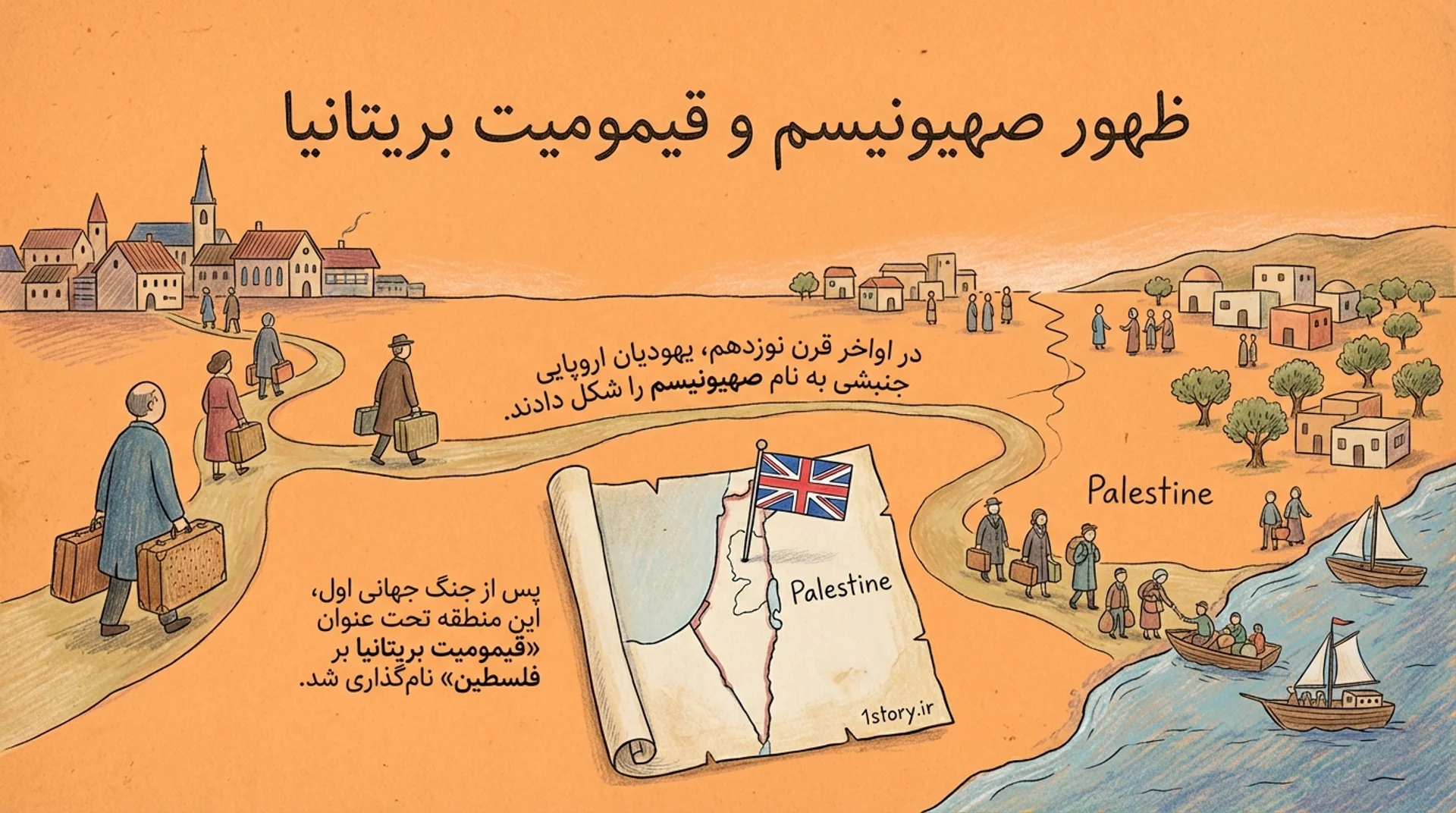 عکس ظهور صهیونیسم