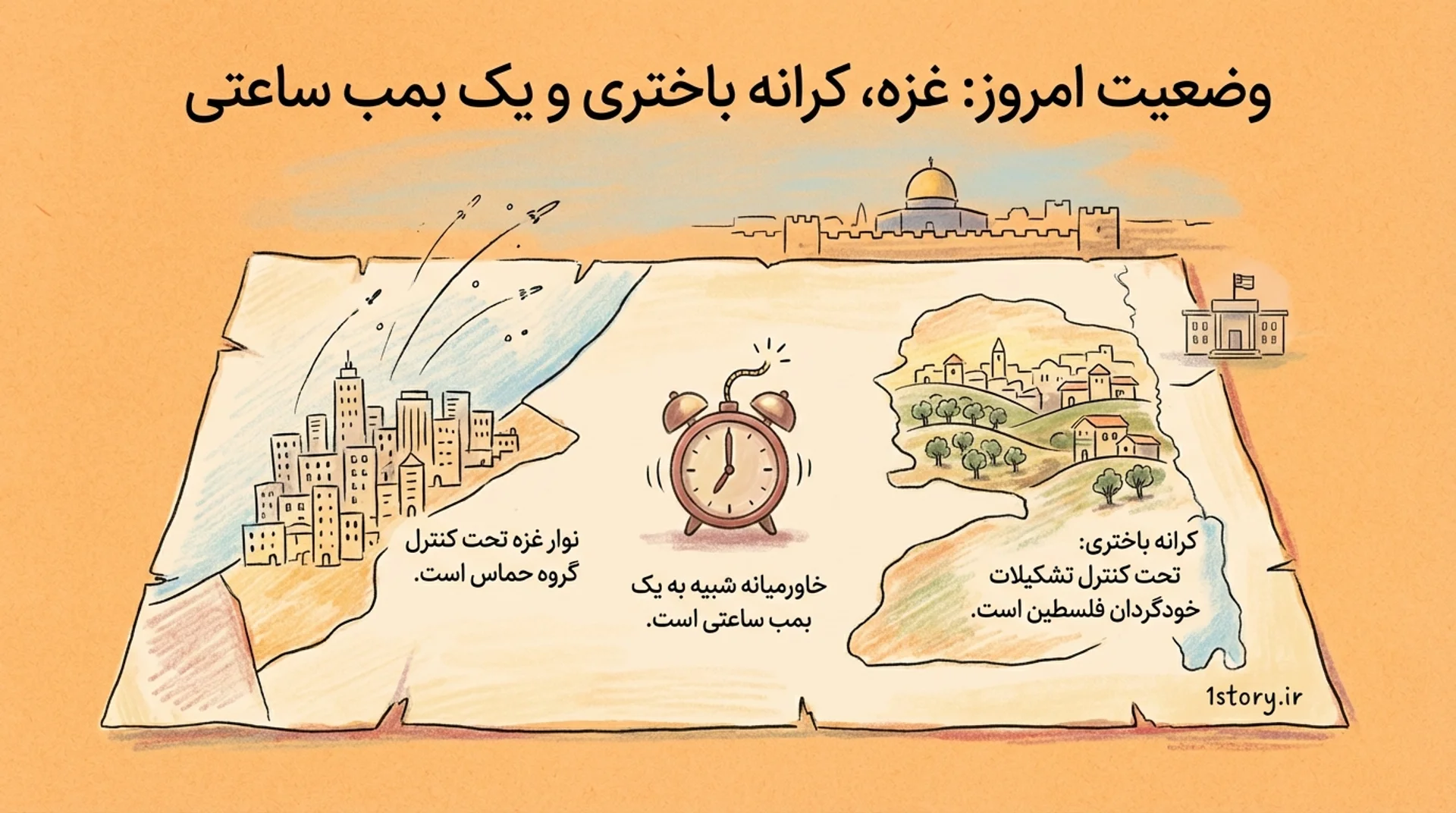 عکس کرانه باختری