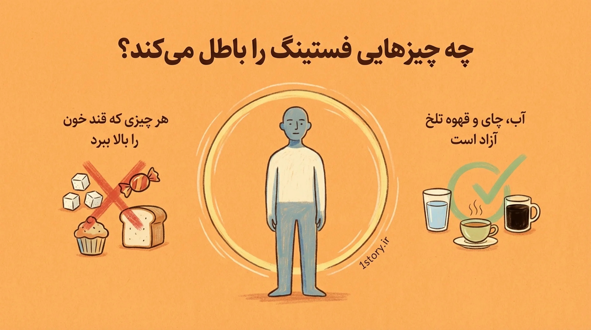 عکس چه چیزهایی فستینگ را باطل می‌کند؟