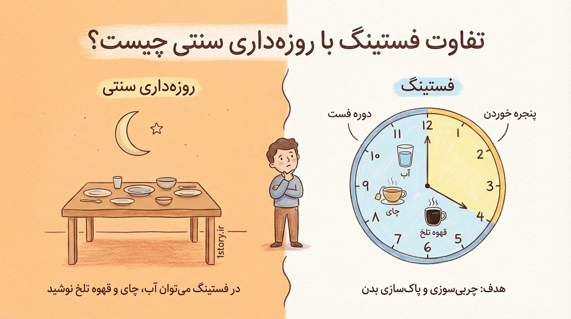 عکس تفاوت فستینگ با روزه‌داری سنتی چیست؟