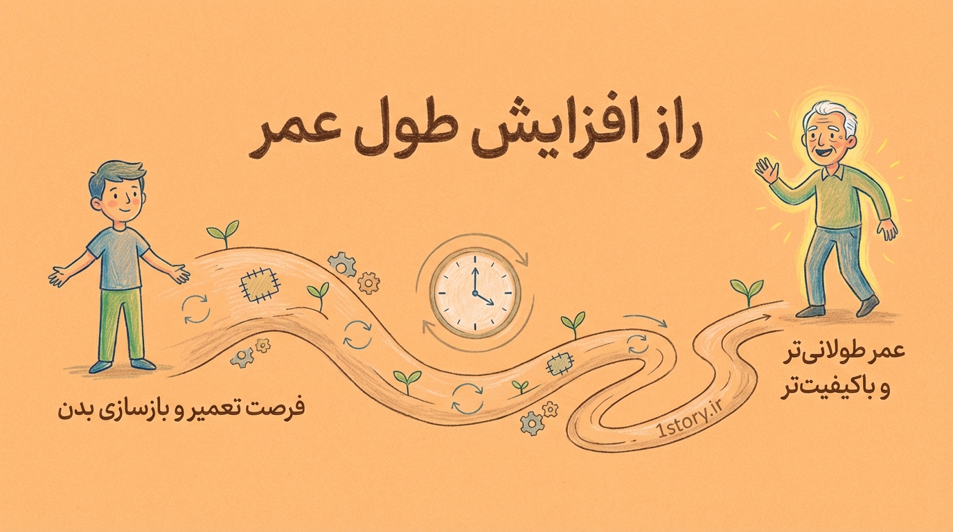 عکس راز افزایش طول عمر