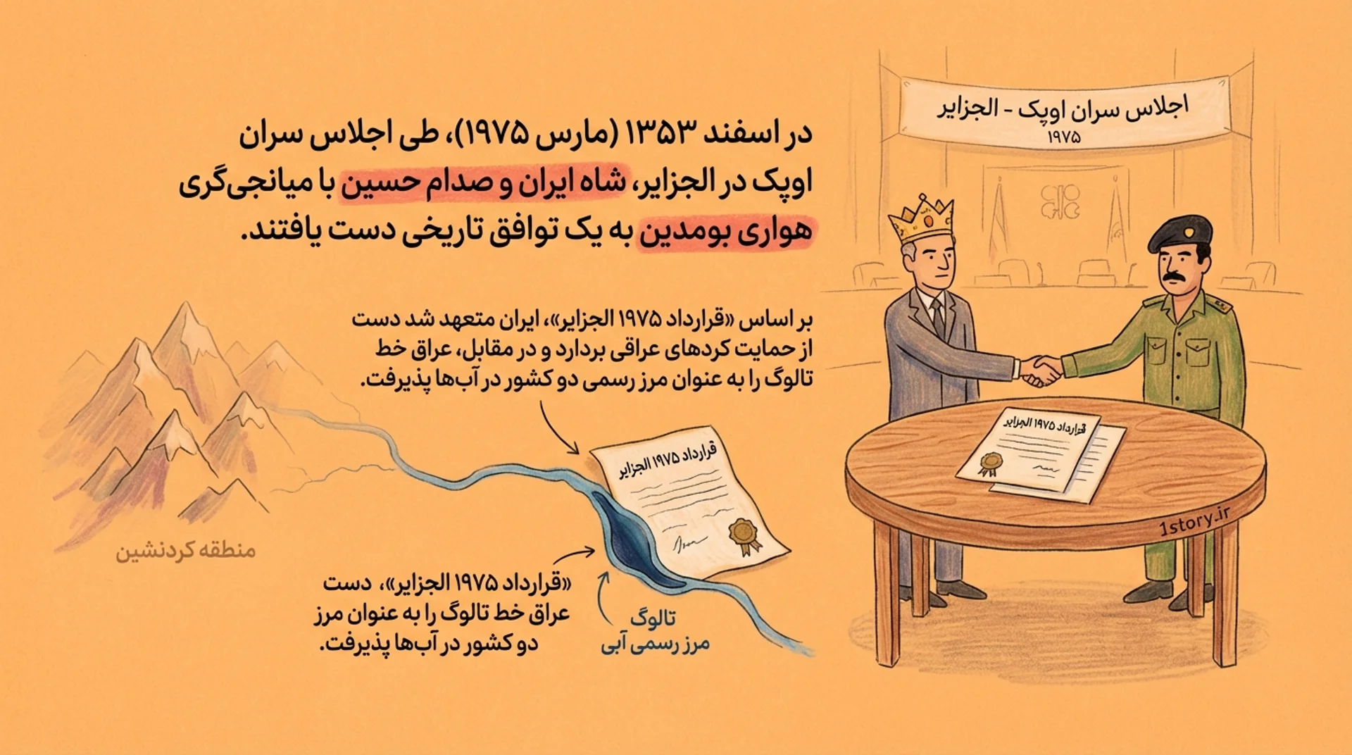 عکس قرارداد ۱۹۷۵ الجزایر