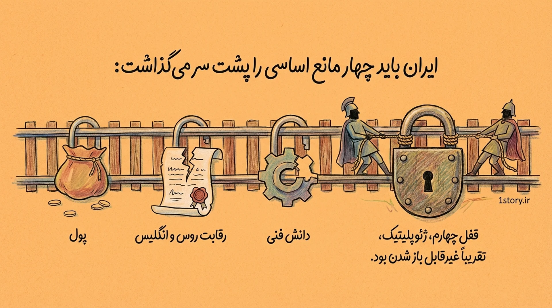 عکس چهار قفل بزرگ بر سر راه راه‌آهن