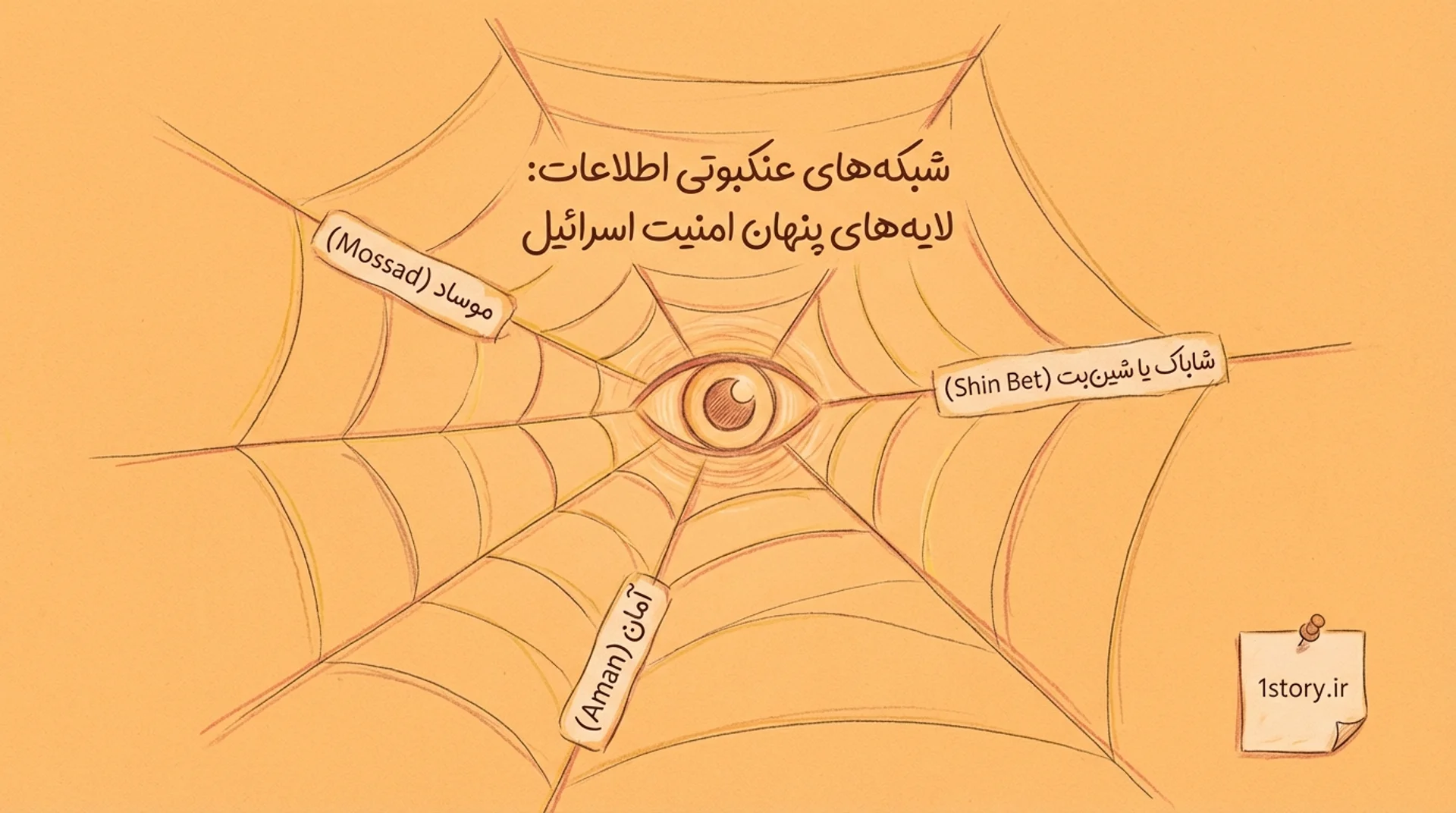 عکس لایه‌های پنهان امنیت اسرائیل