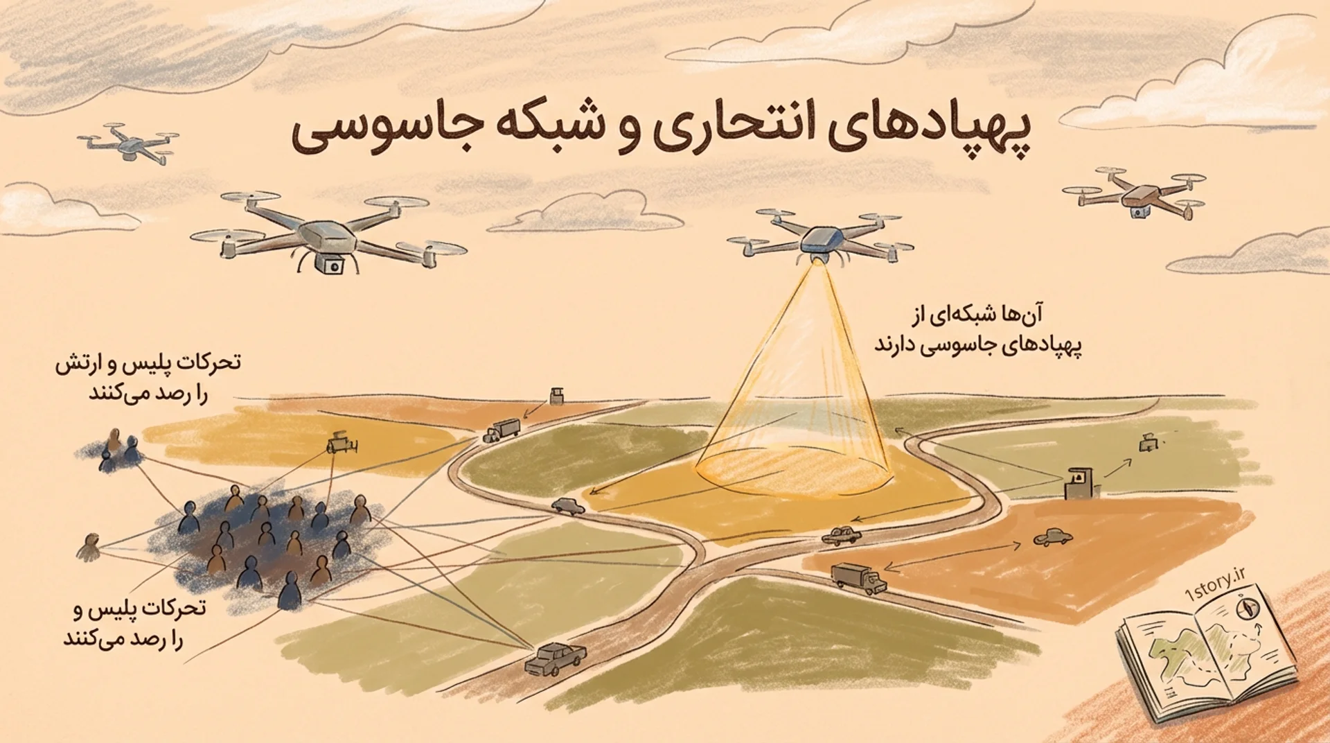 عکس پهپادهای انتحاری