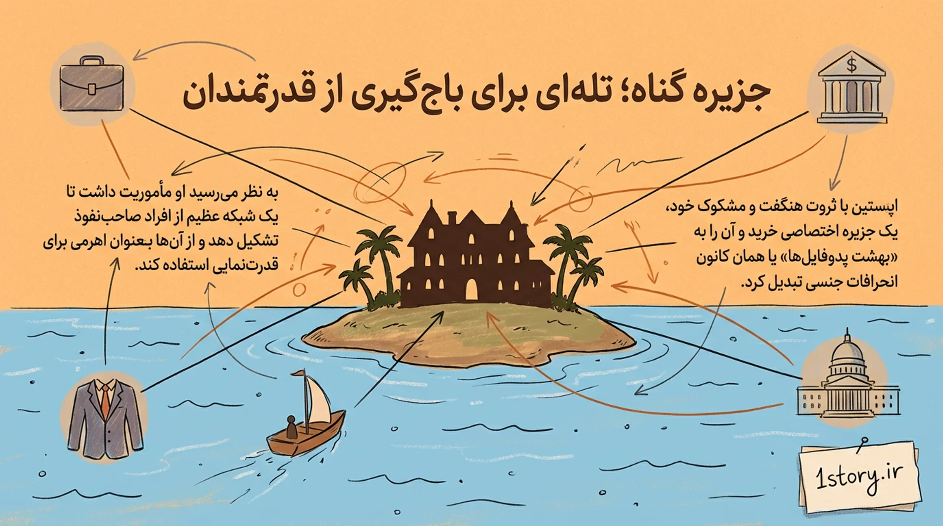 عکس جزیره گناه