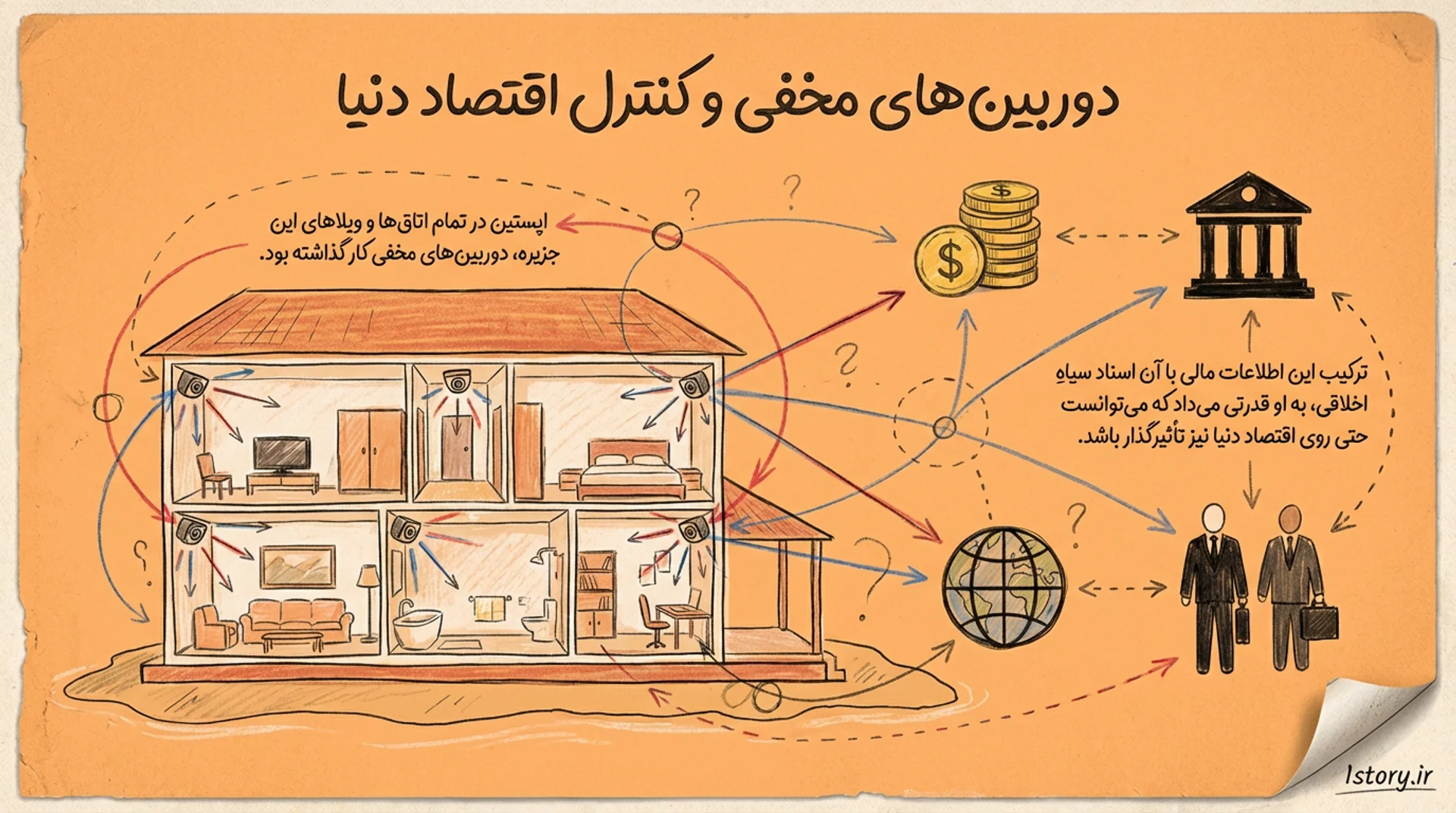 عکس دوربین‌های مخفی و کنترل اقتصاد دنیا