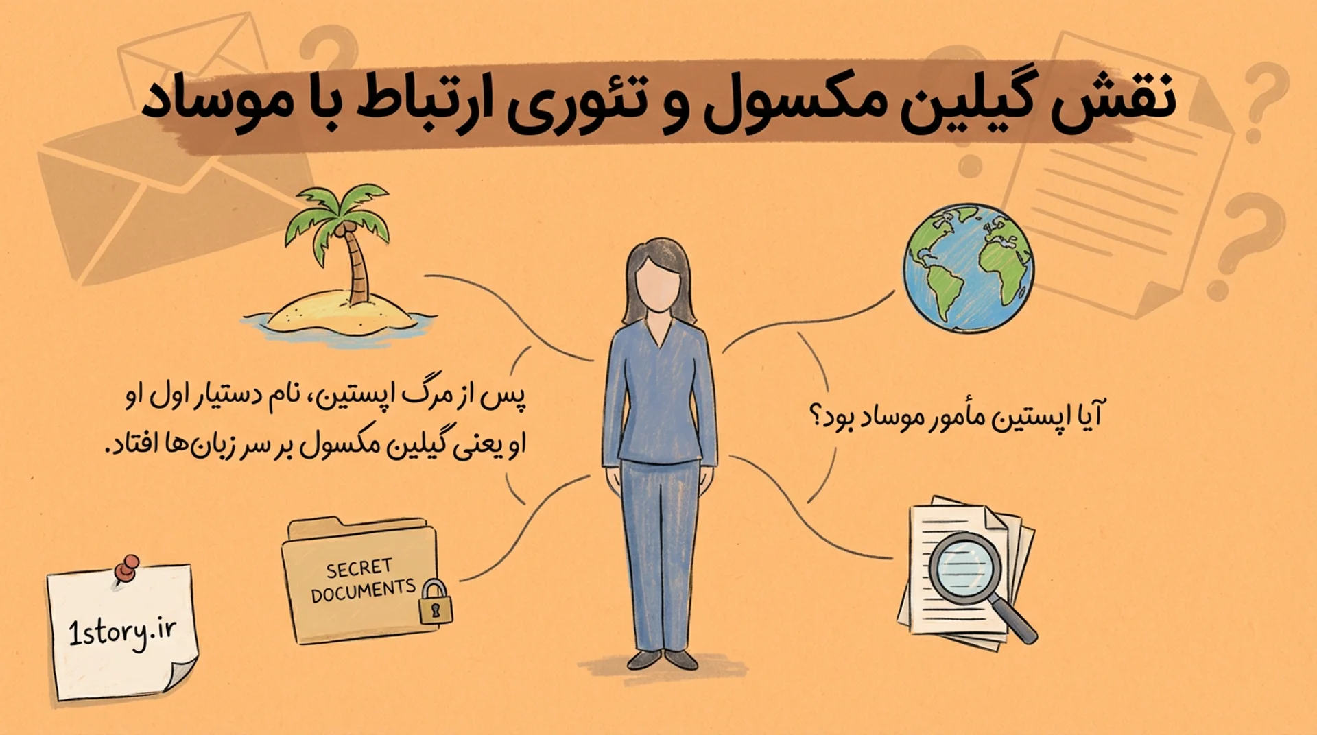 عکس نقش گیلین مکسول