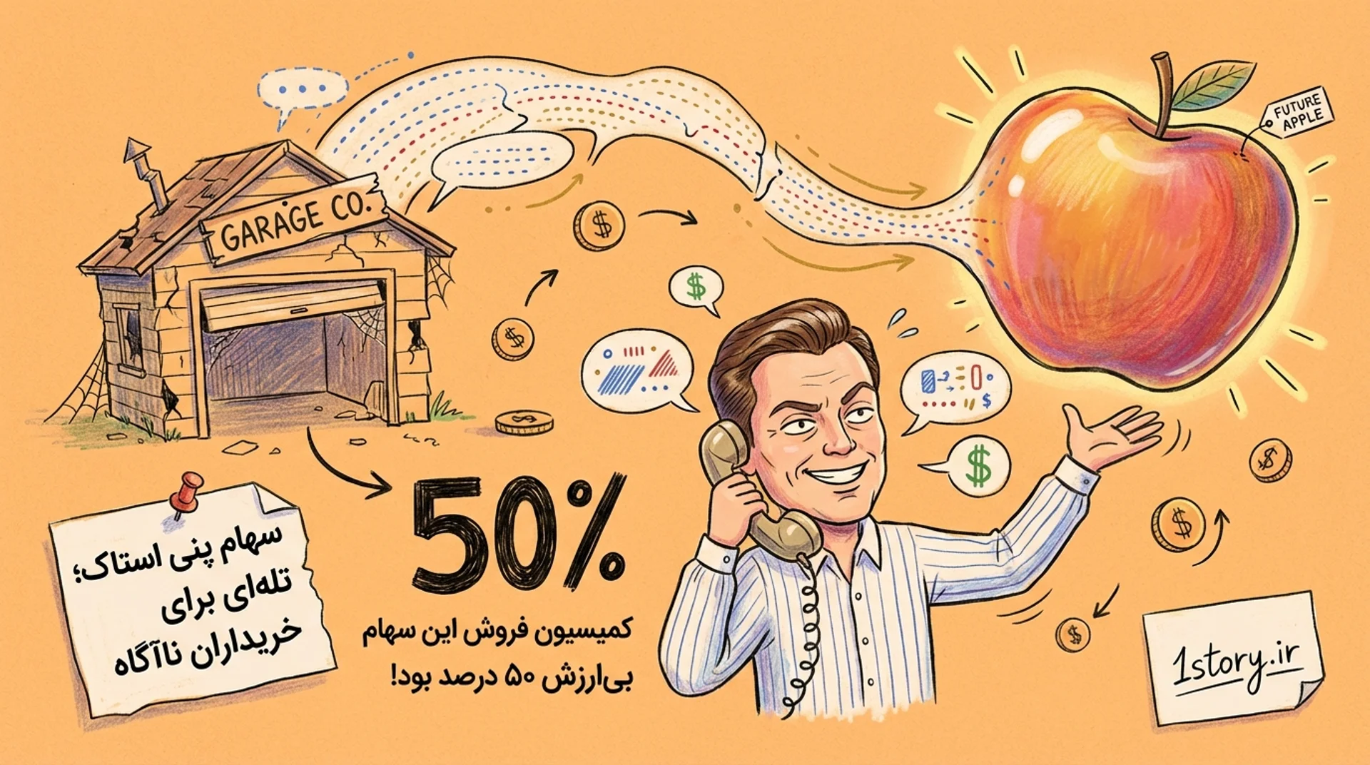 عکس سهام پنی استاک