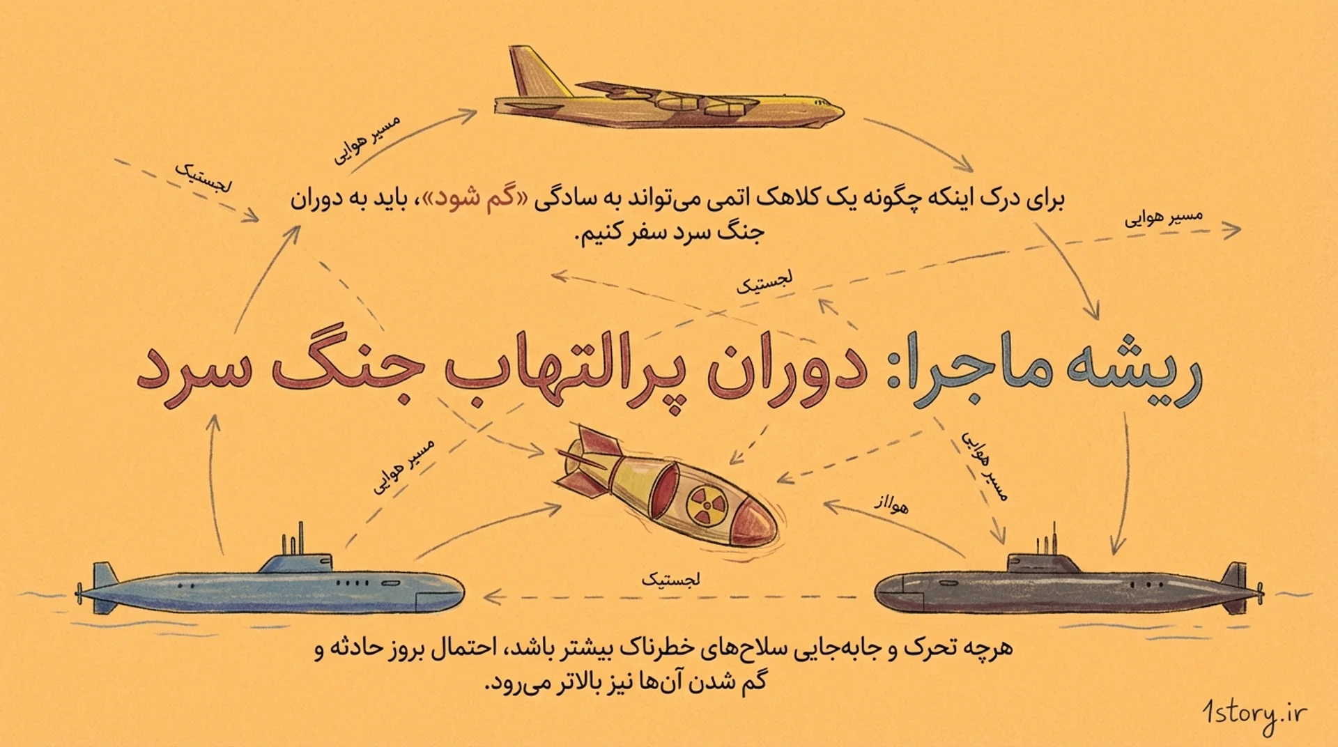 عکس جنگ سرد