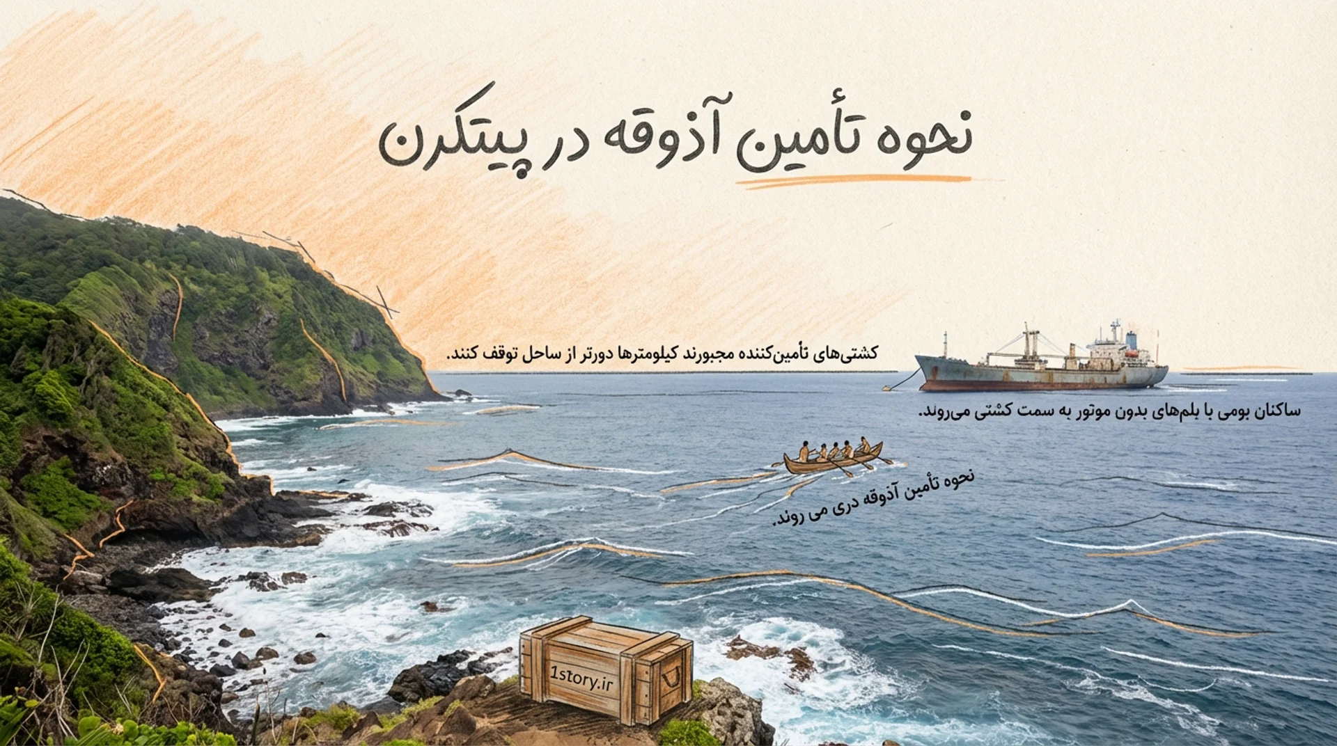 عکس بلم های بدون موتور