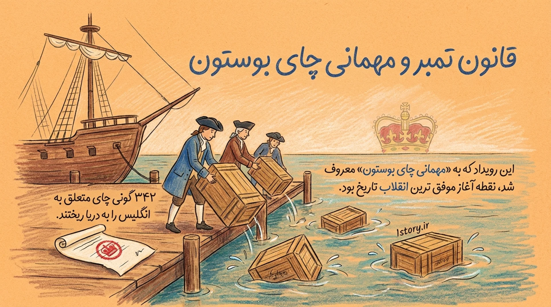 عکس تولد ایالات متحده