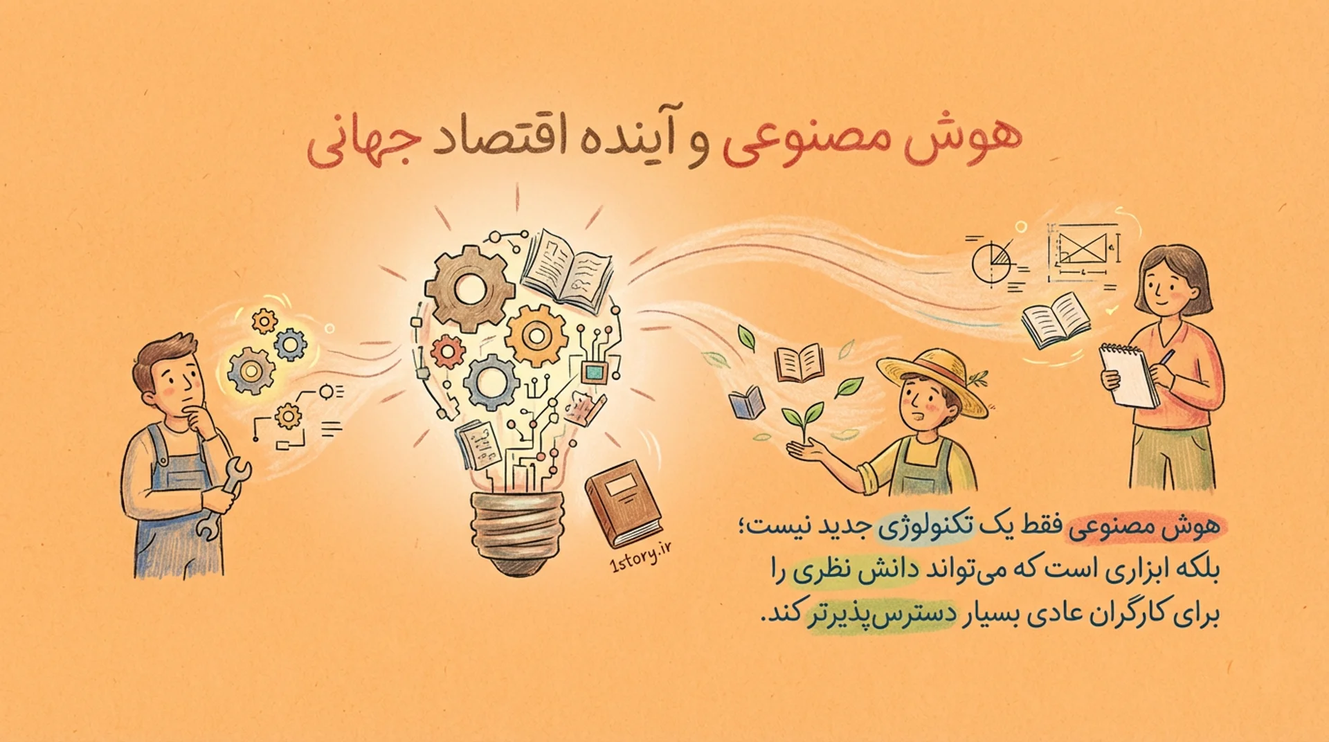 عکس هوش مصنوعی و آینده اقتصاد جهانی