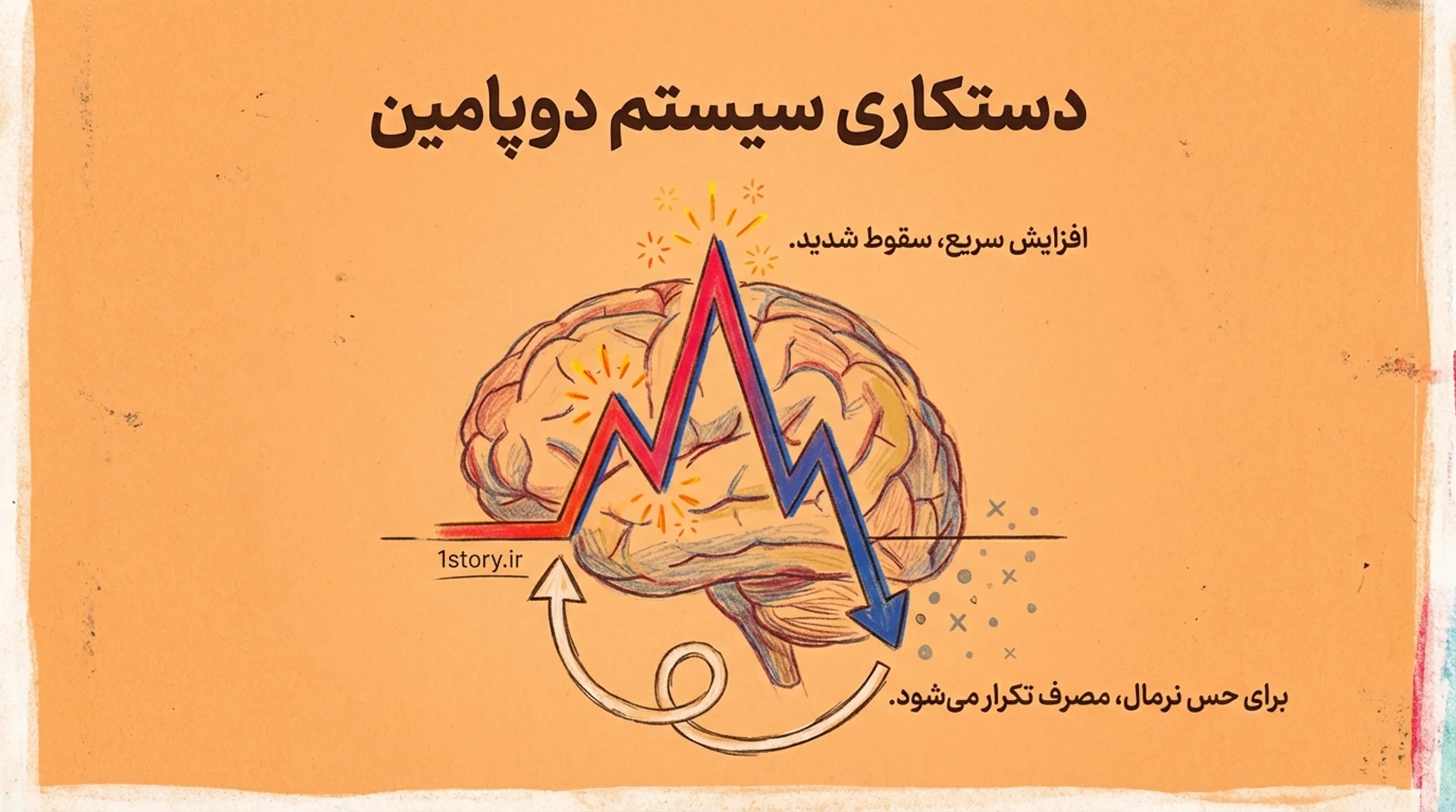 عکس دستکاری شدید سیستم دوپامین