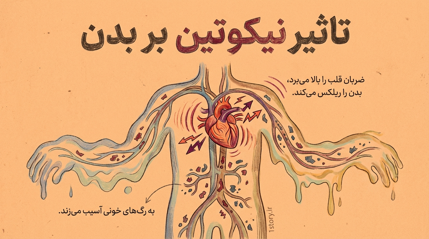 عکس تاثیر نیکوتین بر بدن