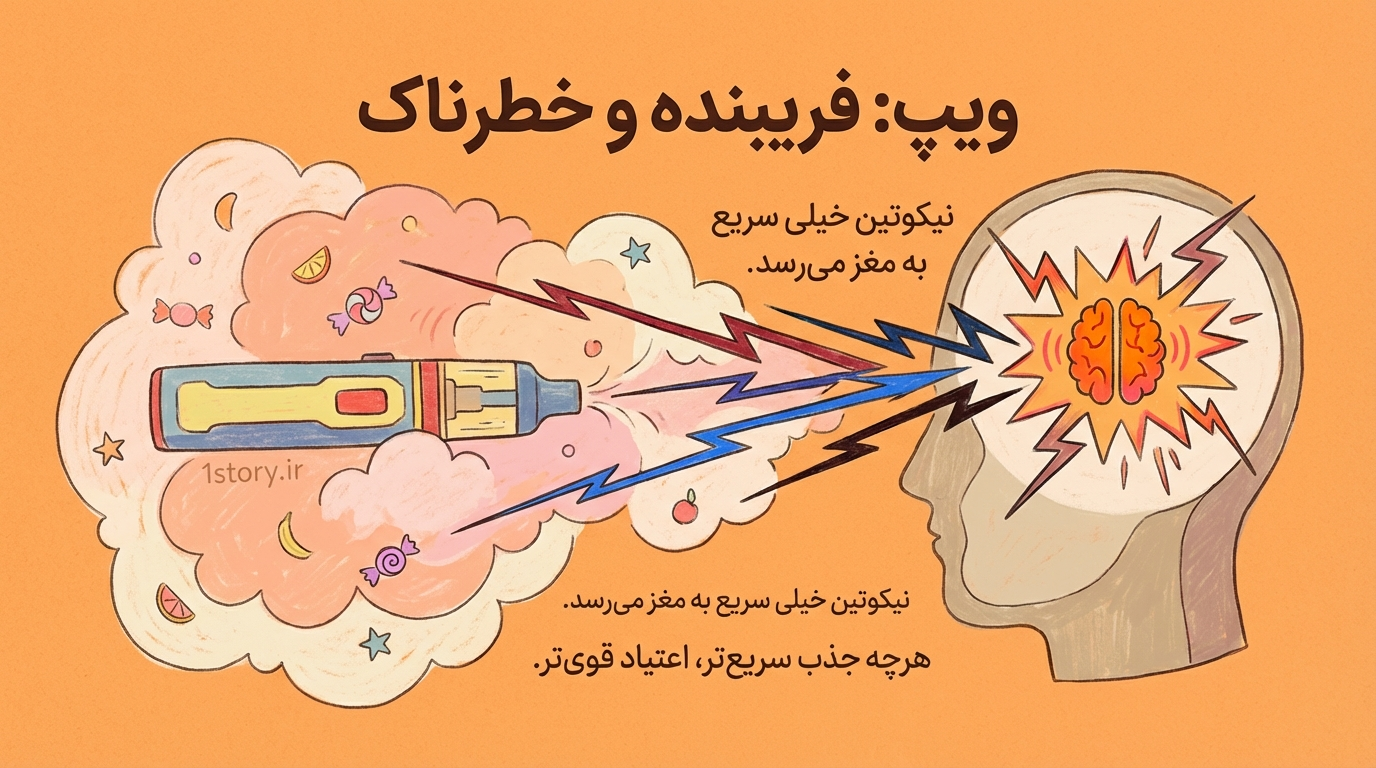 عکس ویپ کشیدن: فریبنده و بسیار خطرناک (Vaping)