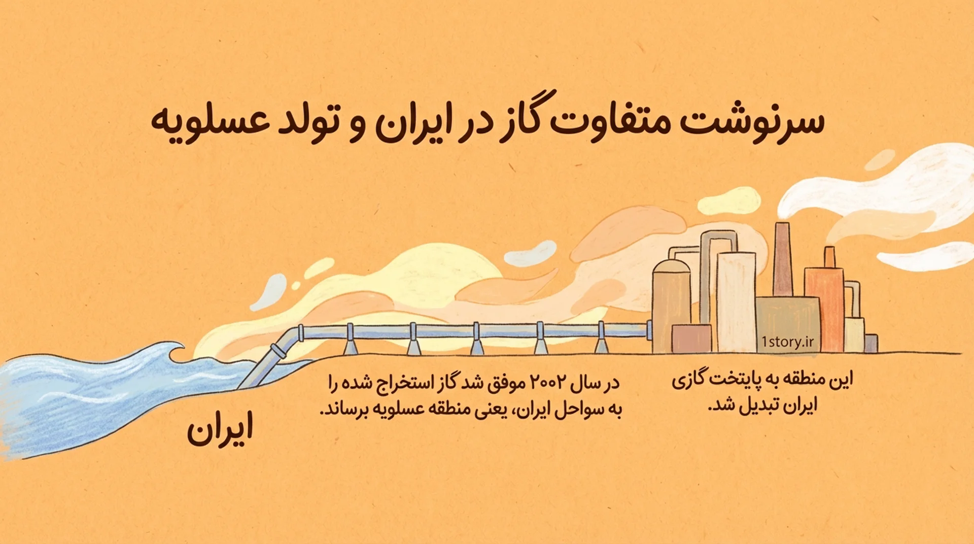 عکس گاز در ایران