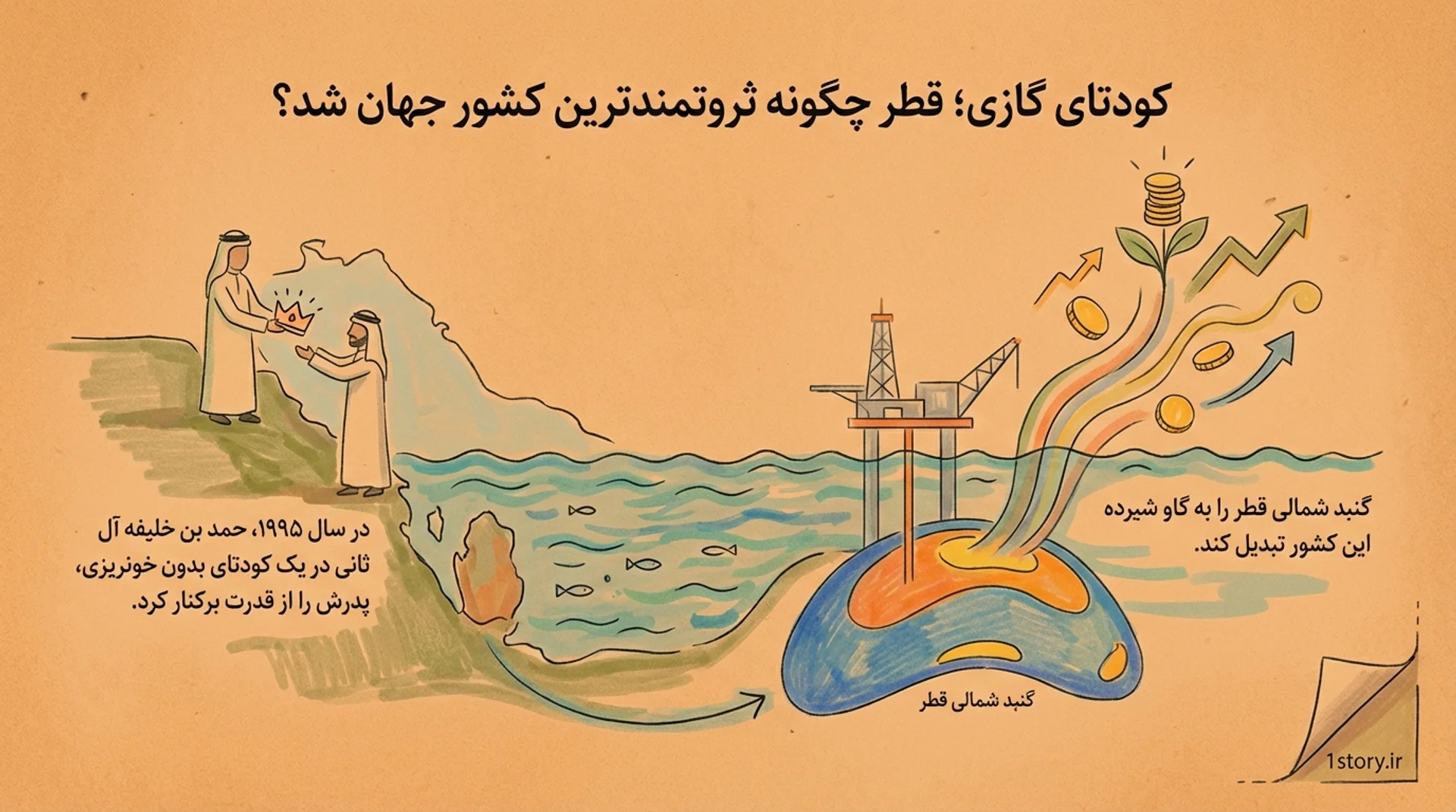 عکس قطر چگونه ثروتمندترین کشور جهان شد؟