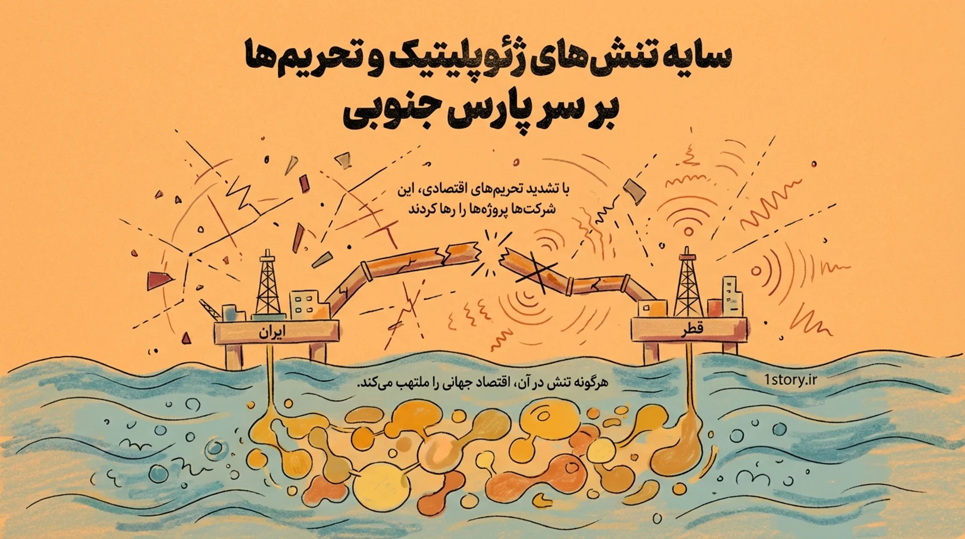 عکس ژئوپلیتیک و تحریم‌ها