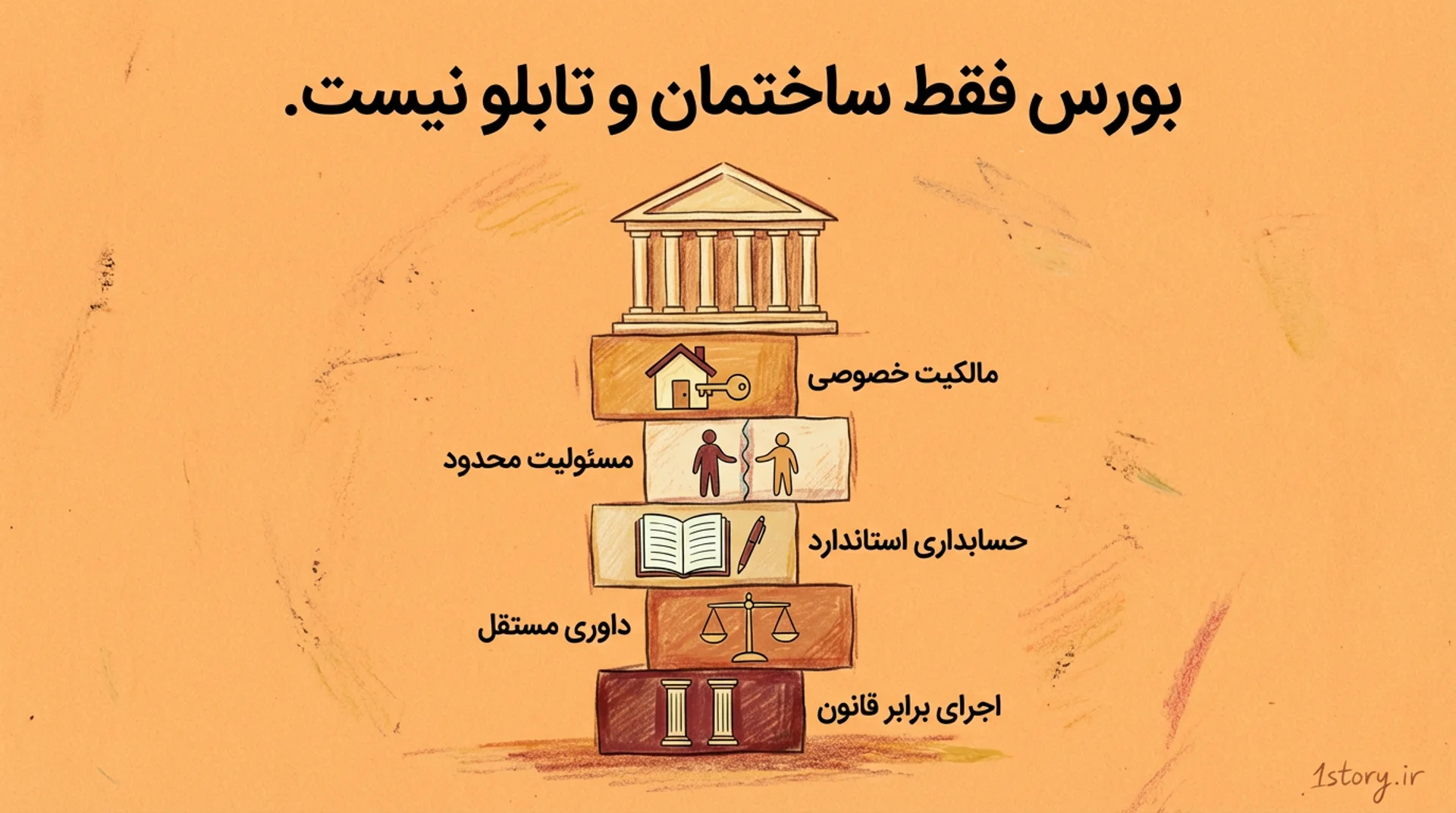 عکس سرمایه نامرئی بازار