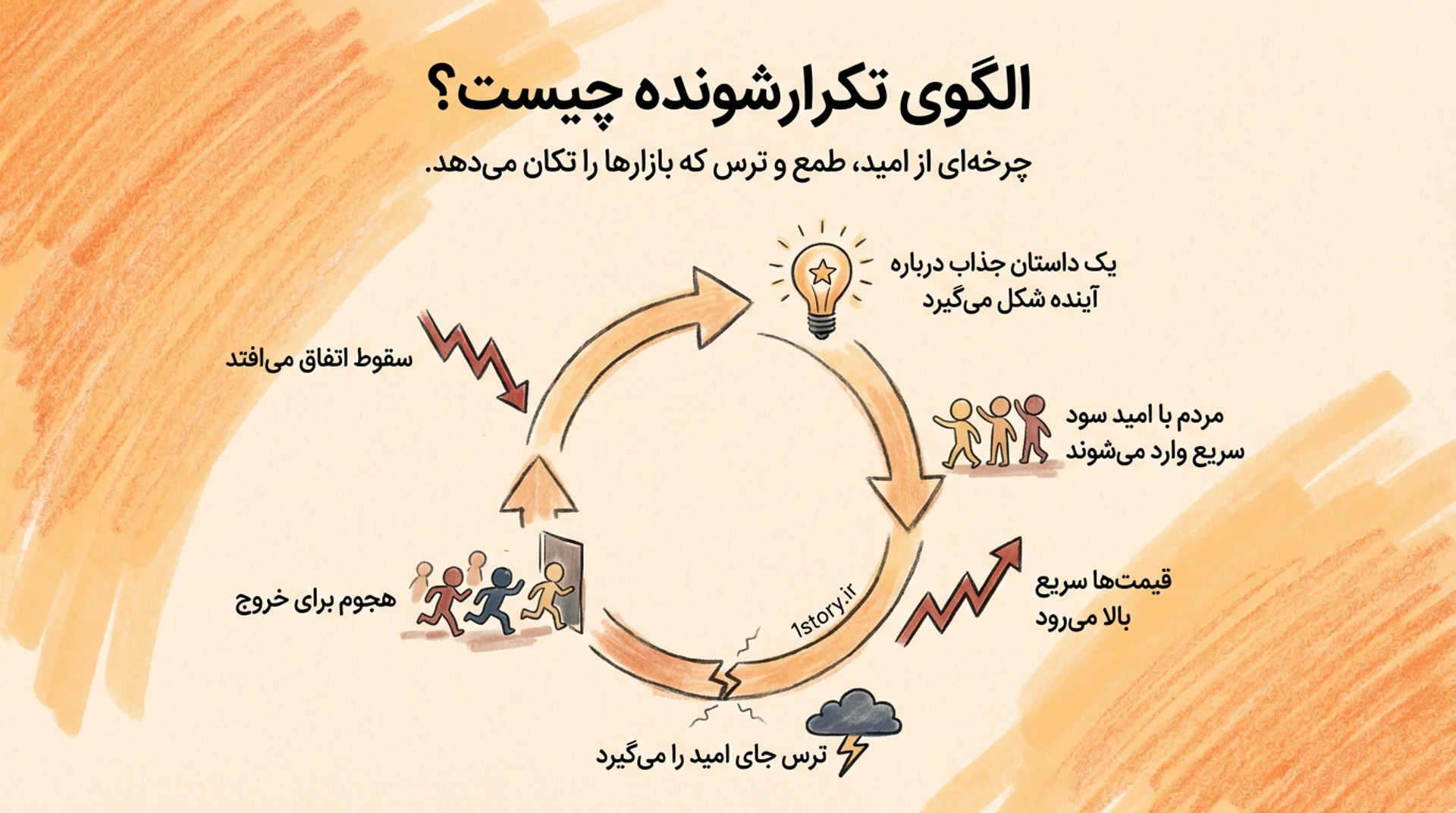 عکس الگوی تکرارشونده