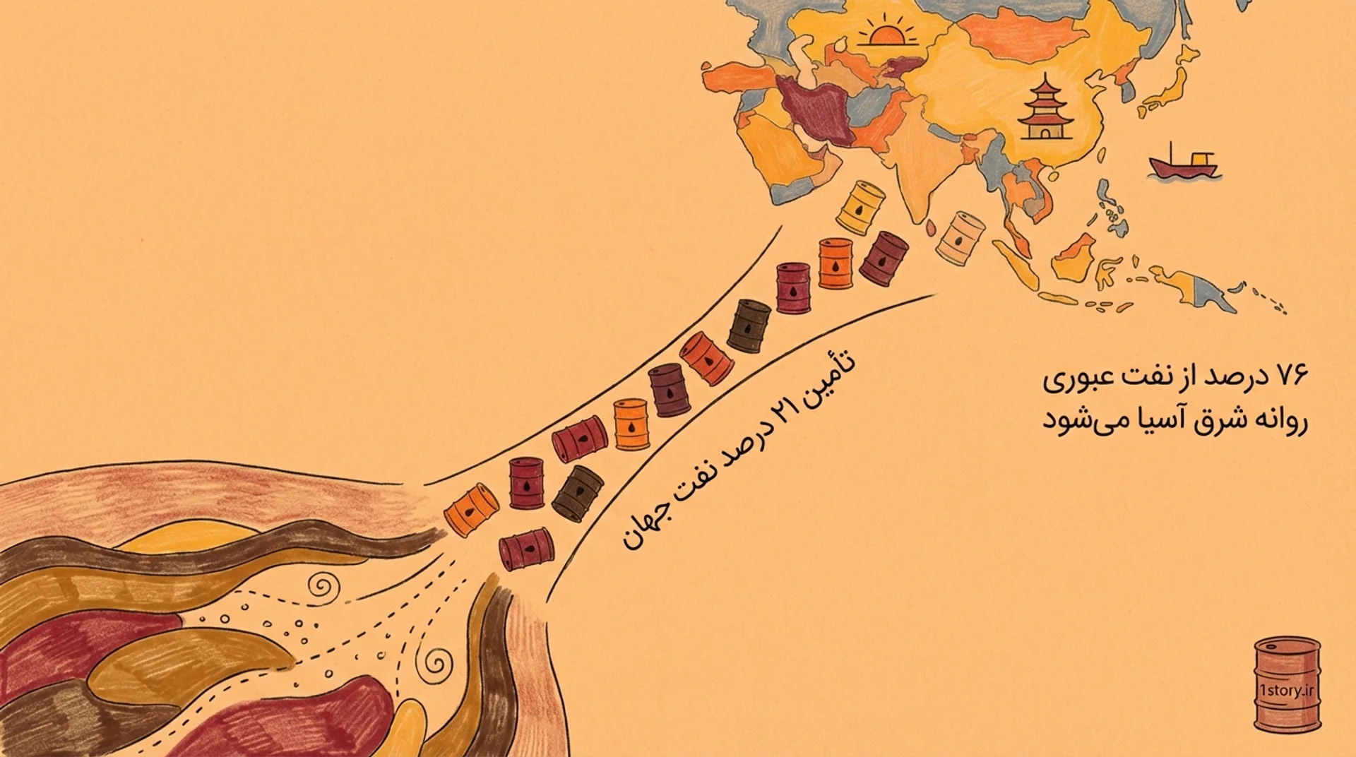 عکس شاهرگ انرژی جهان