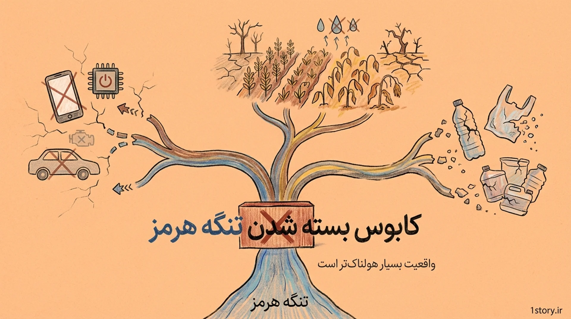 عکس بسته شدن تنگه هرمز