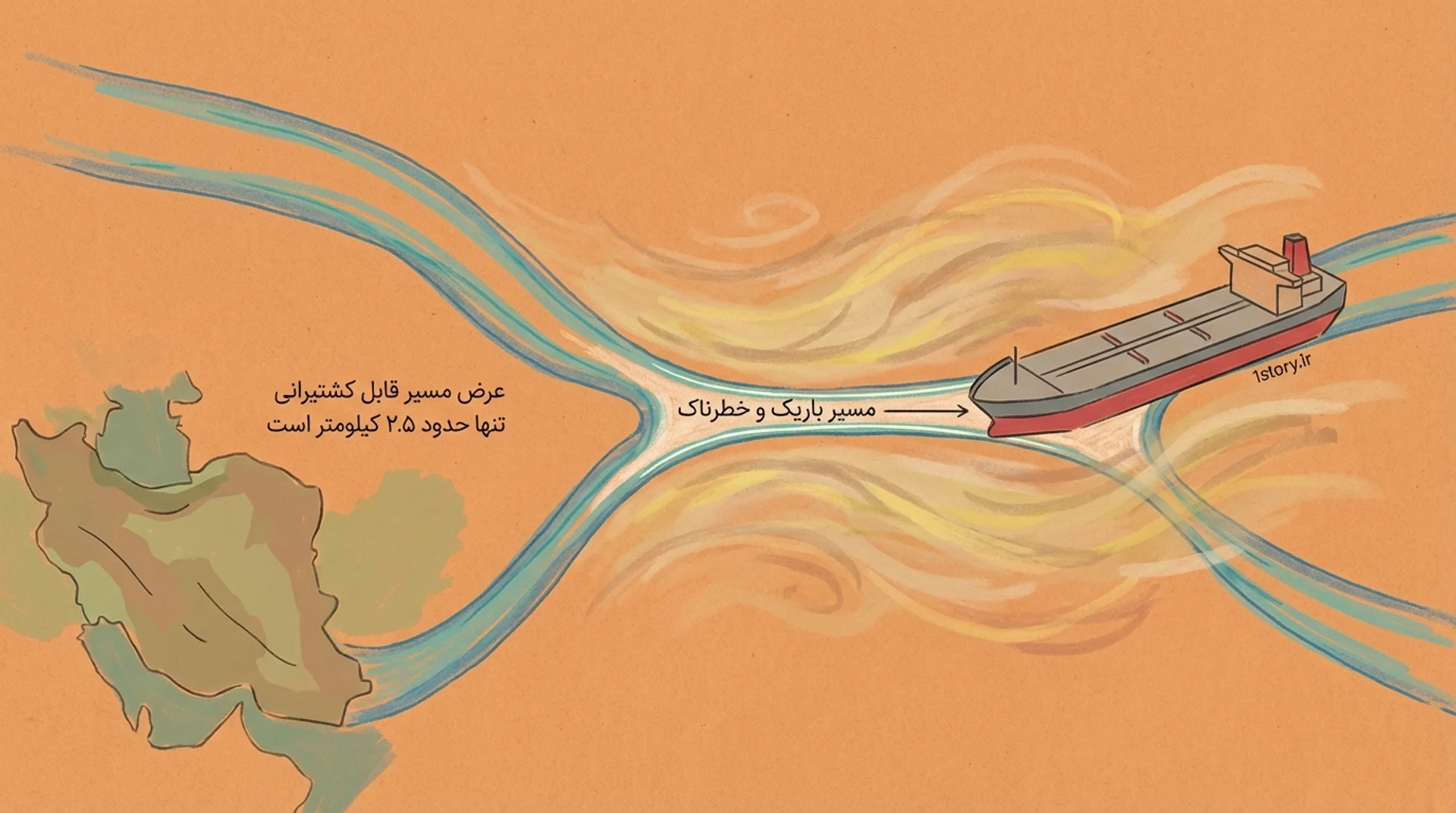 عکس تنگه هرمز؛ مسیر باریک و خطرناک