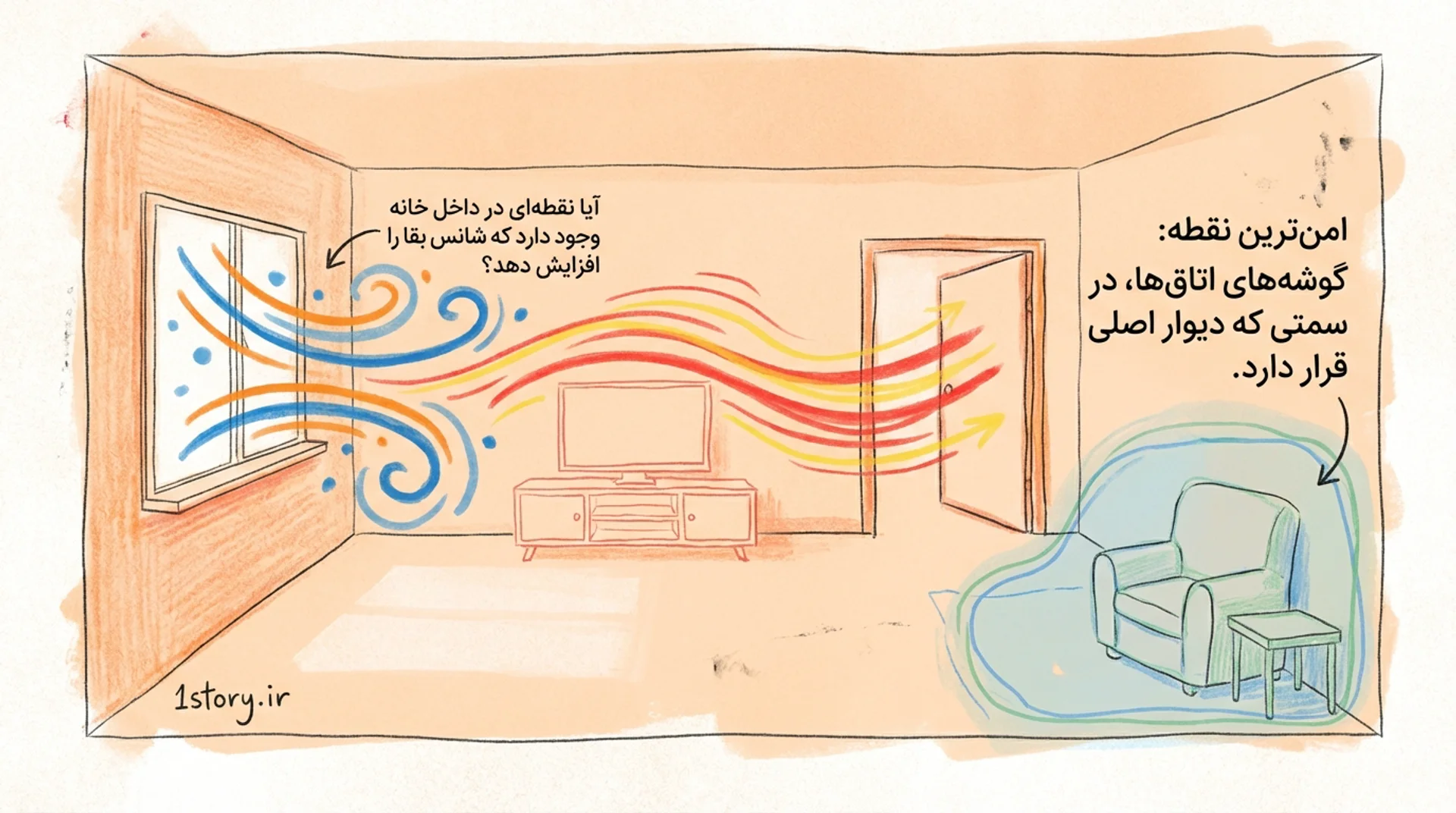 عکس نقطه امنی بمب اتم