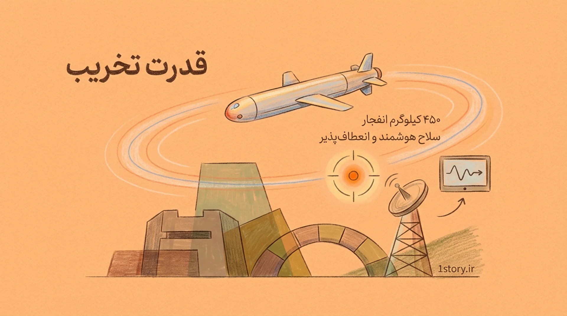 عکس قدرت تخریب؛ از سنگر بتنی تا صفر و یک!