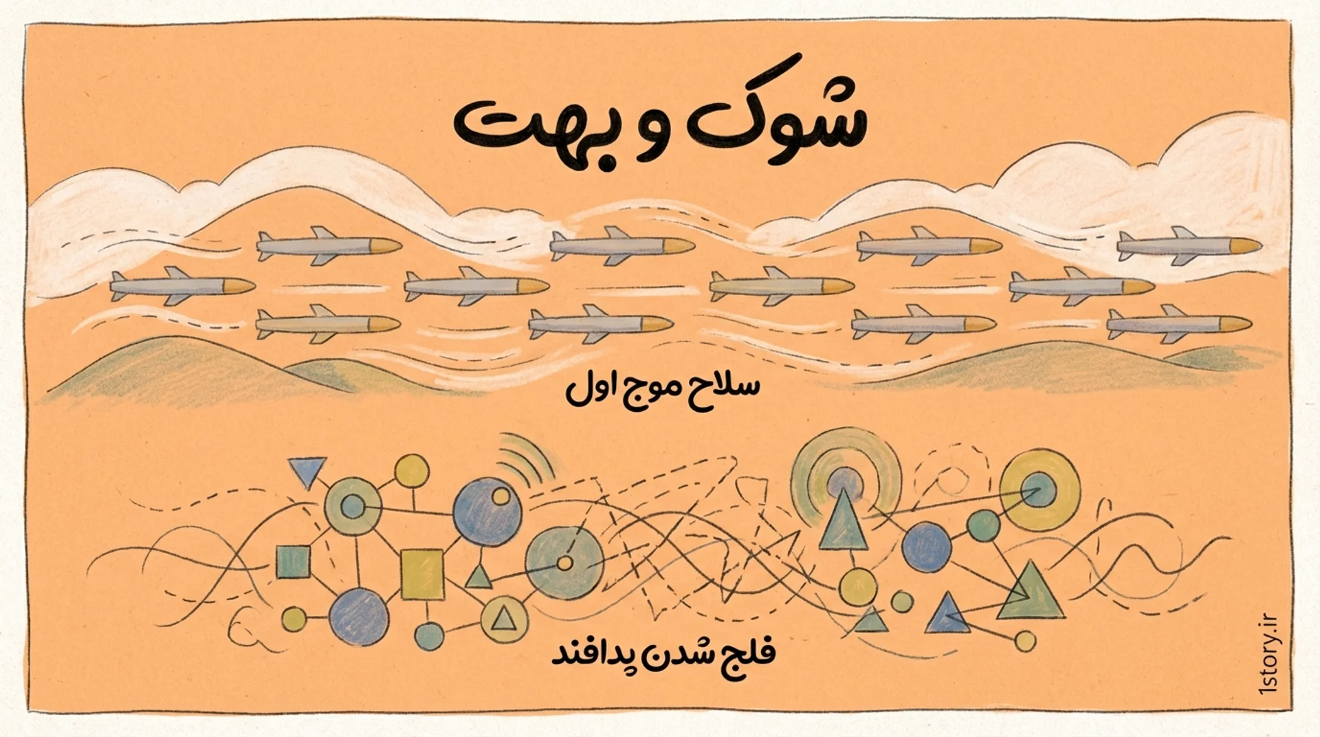عکس استراتژی شوک و بهت؛ اول تاماهاک، بعد مذاکره!
