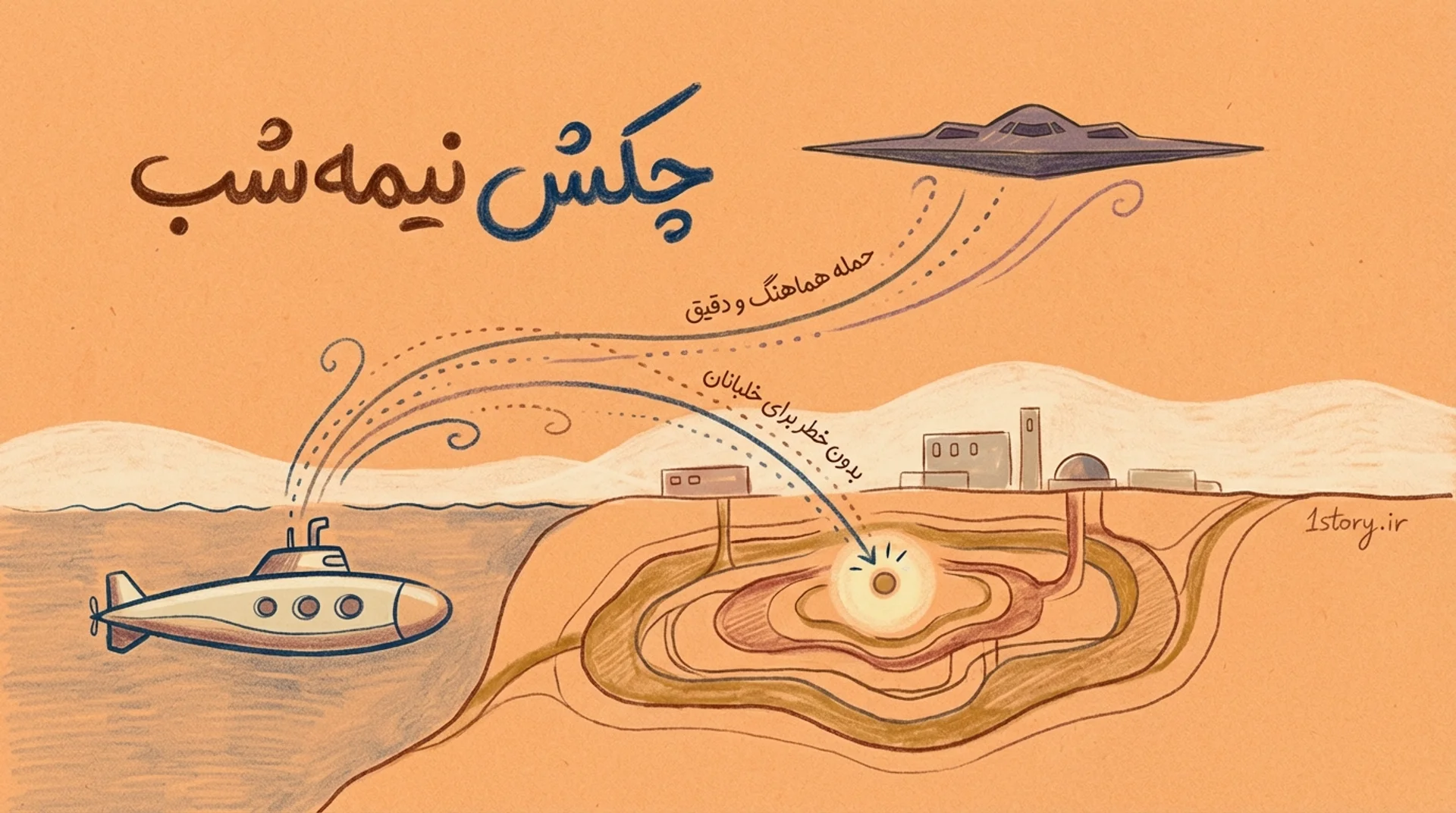 عکس شبیه‌سازی یک حمله: عملیات فرضی چکش نیمه‌شب